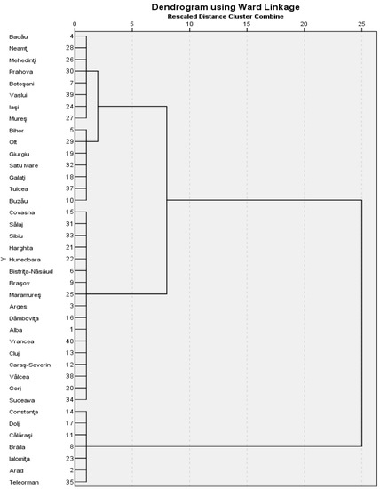 Sustainability 14 04857 g0a1 550
