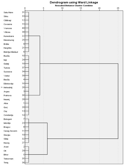 Sustainability 14 04857 g0a2 550