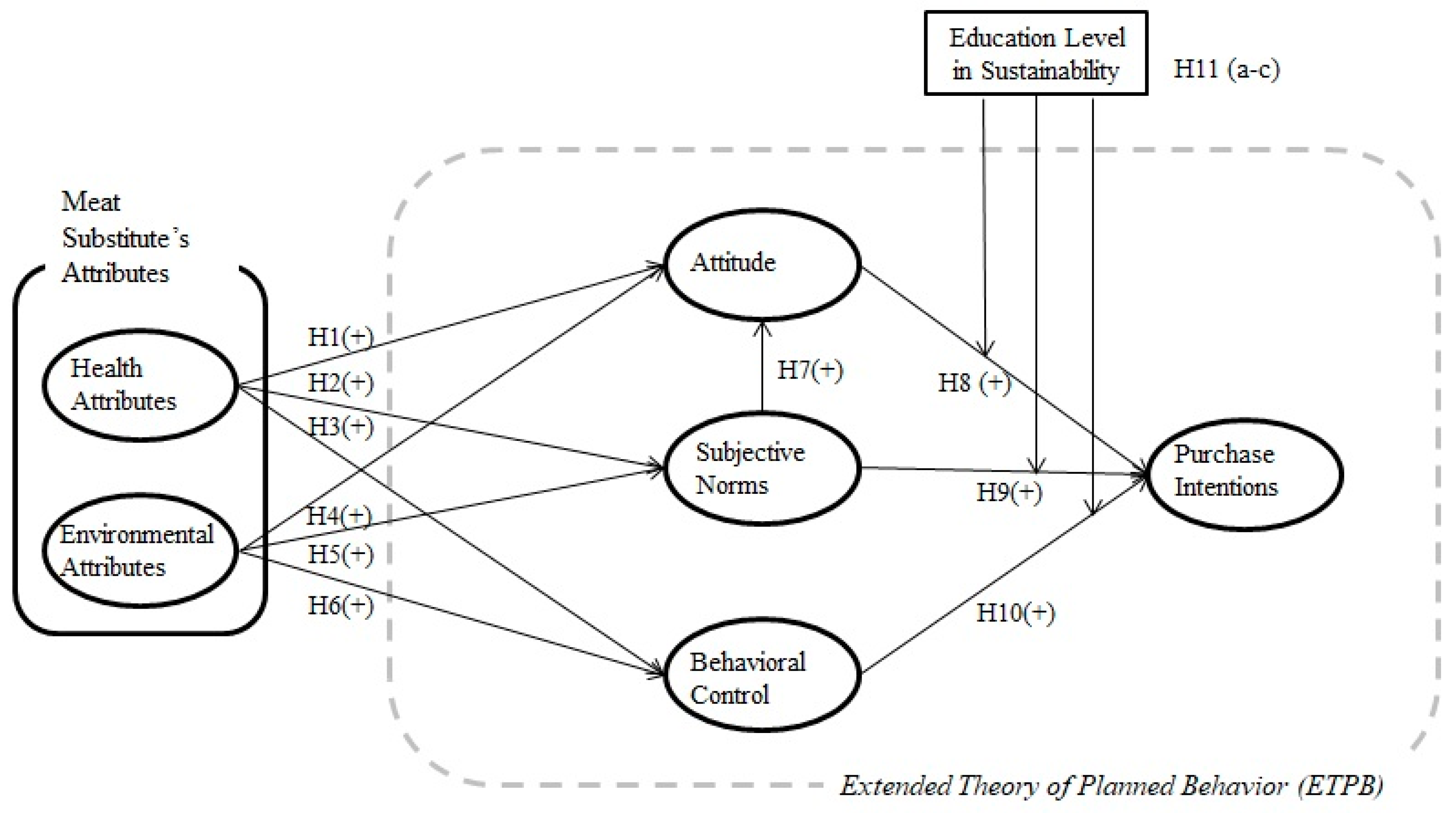Sustainability 14 04866 g001