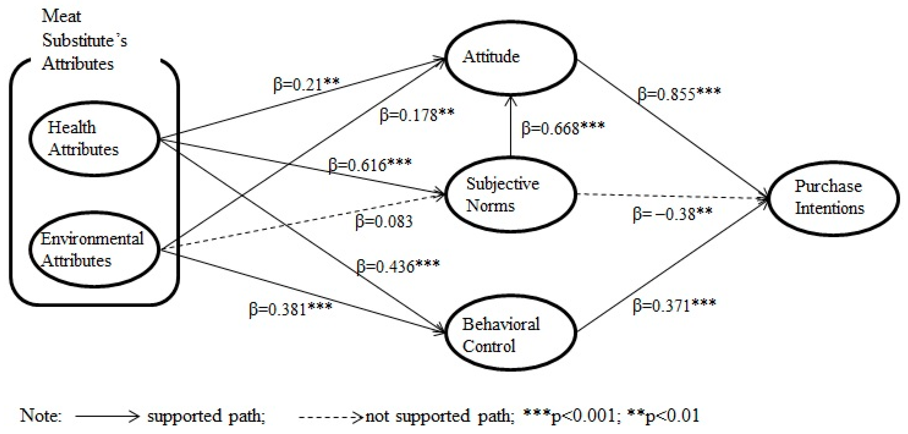 Sustainability 14 04866 g002