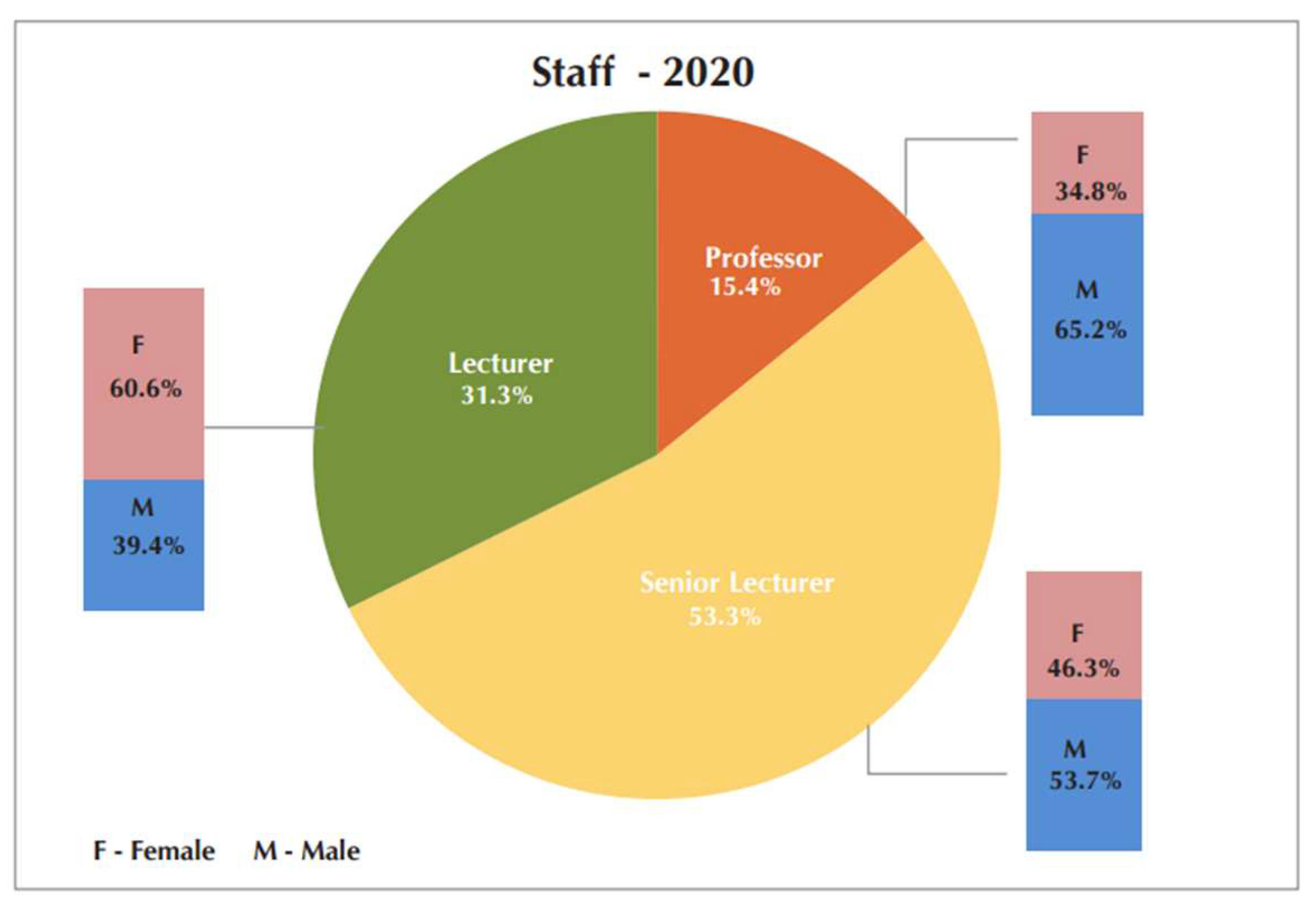 Sustainability 14 04868 g002