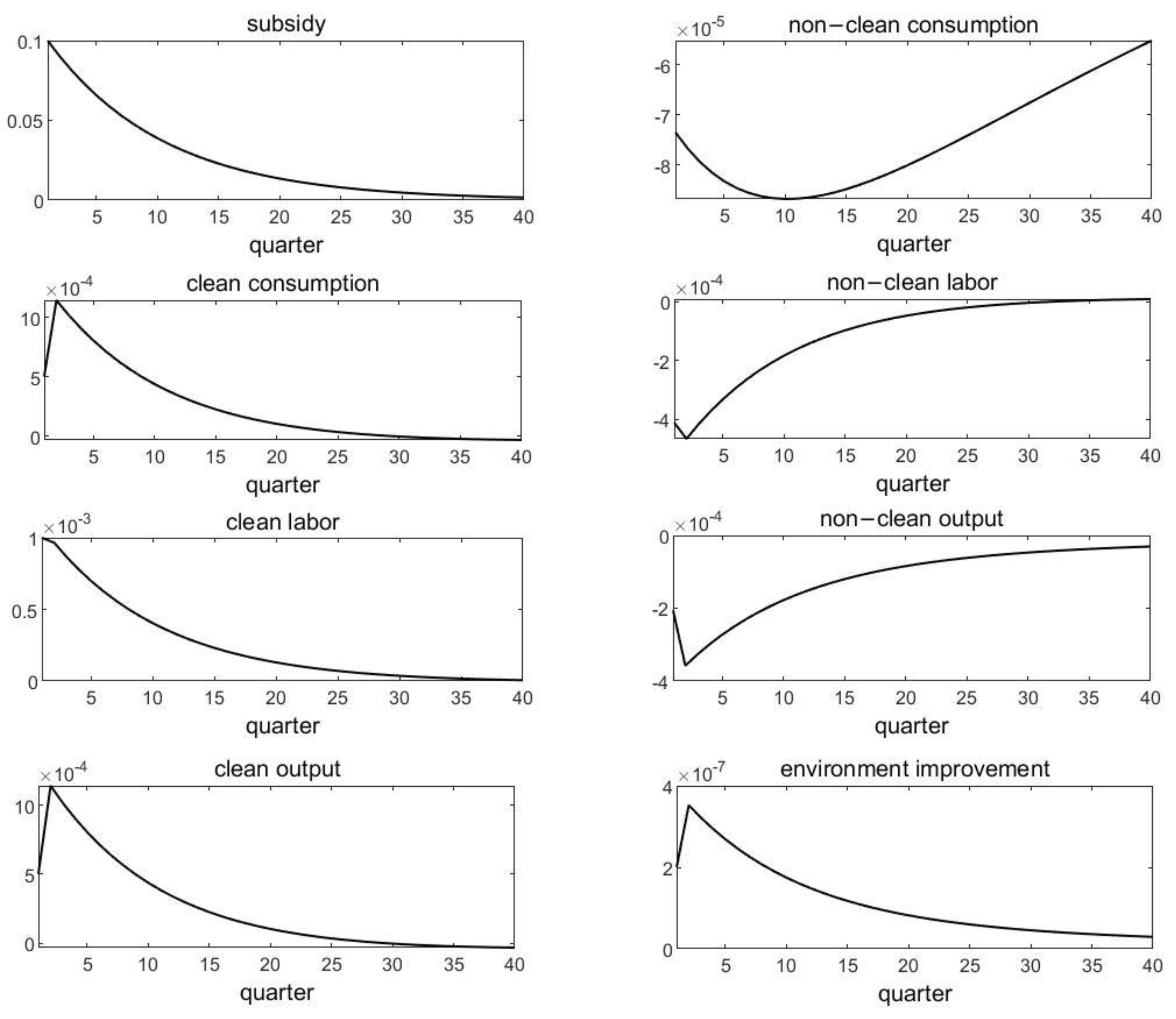 Sustainability 14 04869 g002