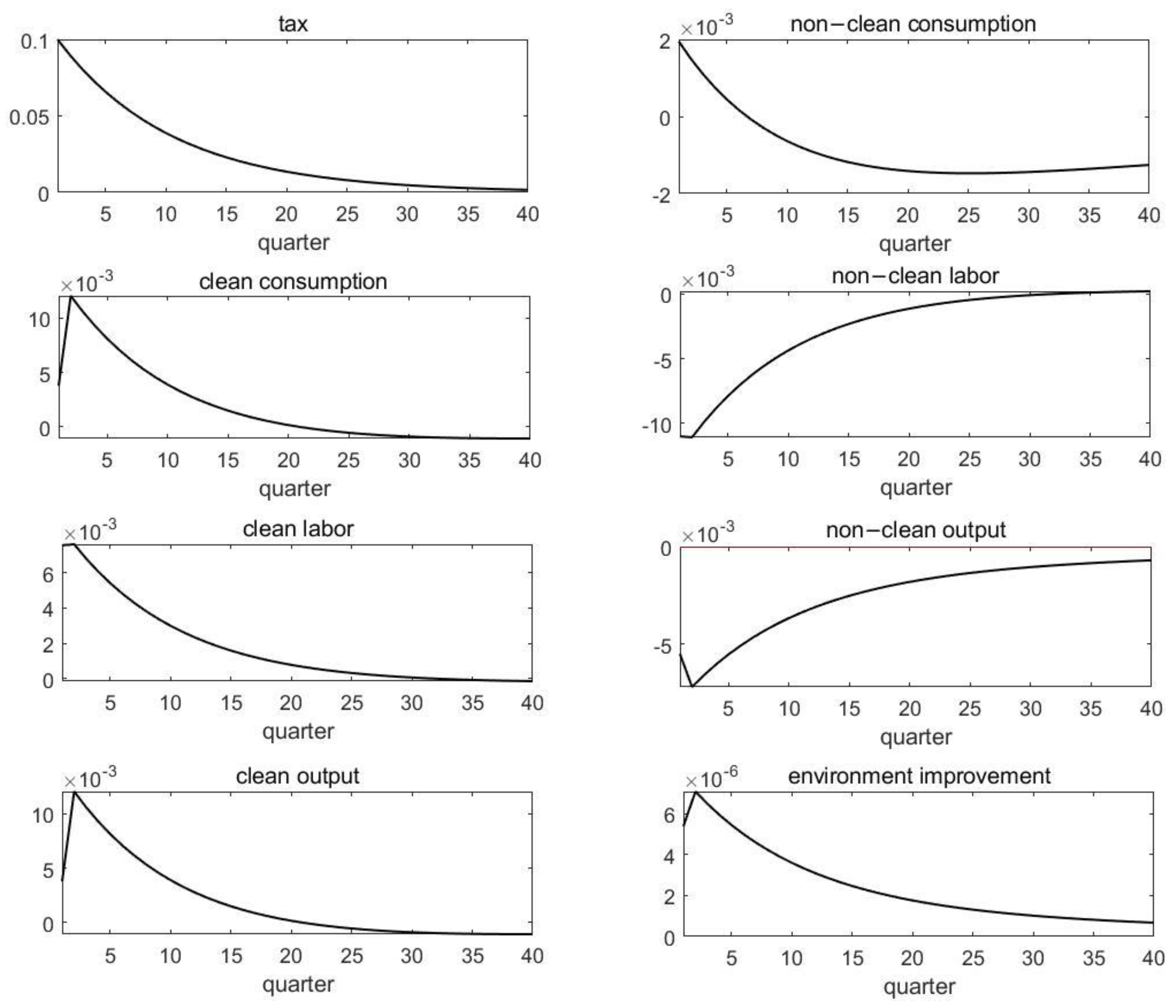 Sustainability 14 04869 g003