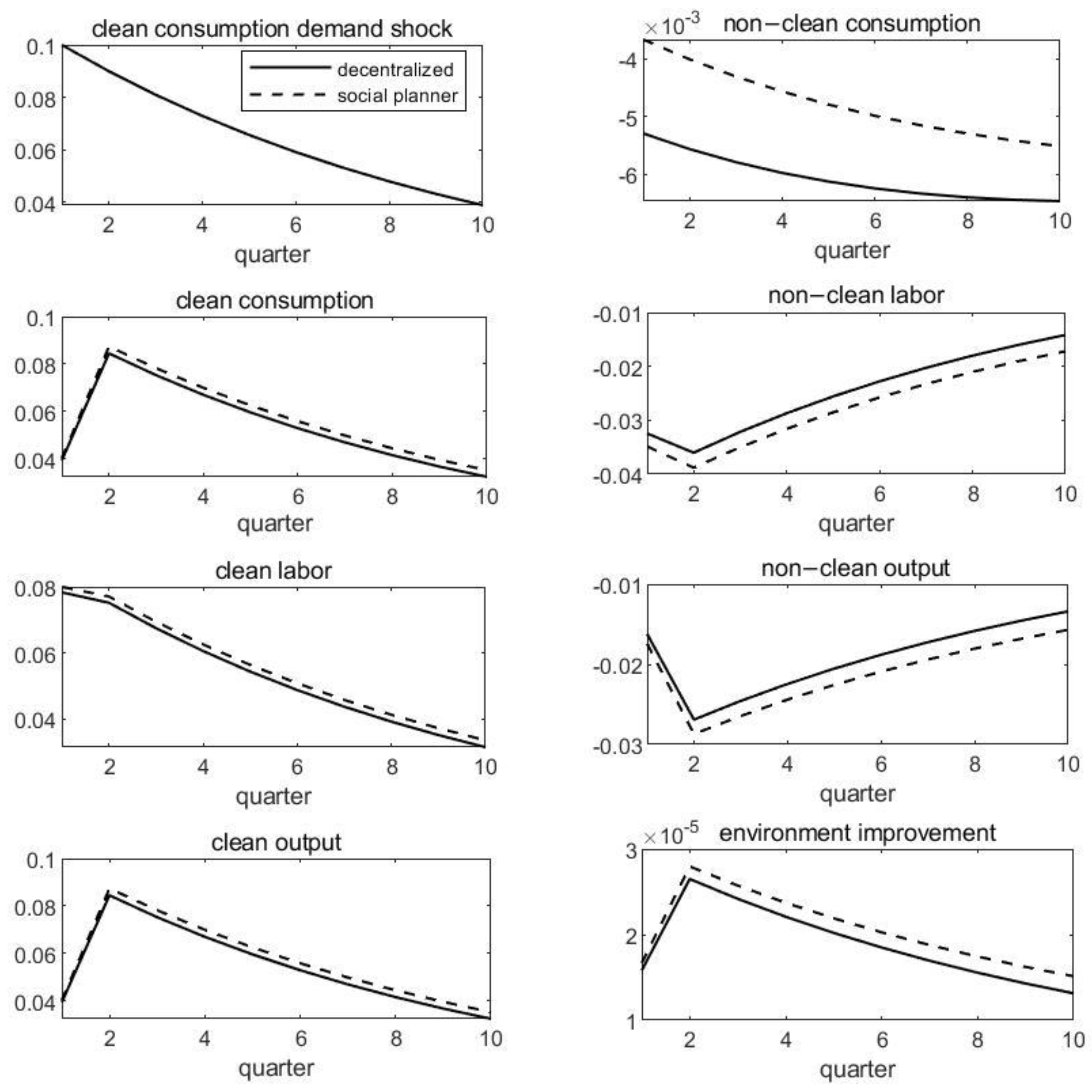 Sustainability 14 04869 g004