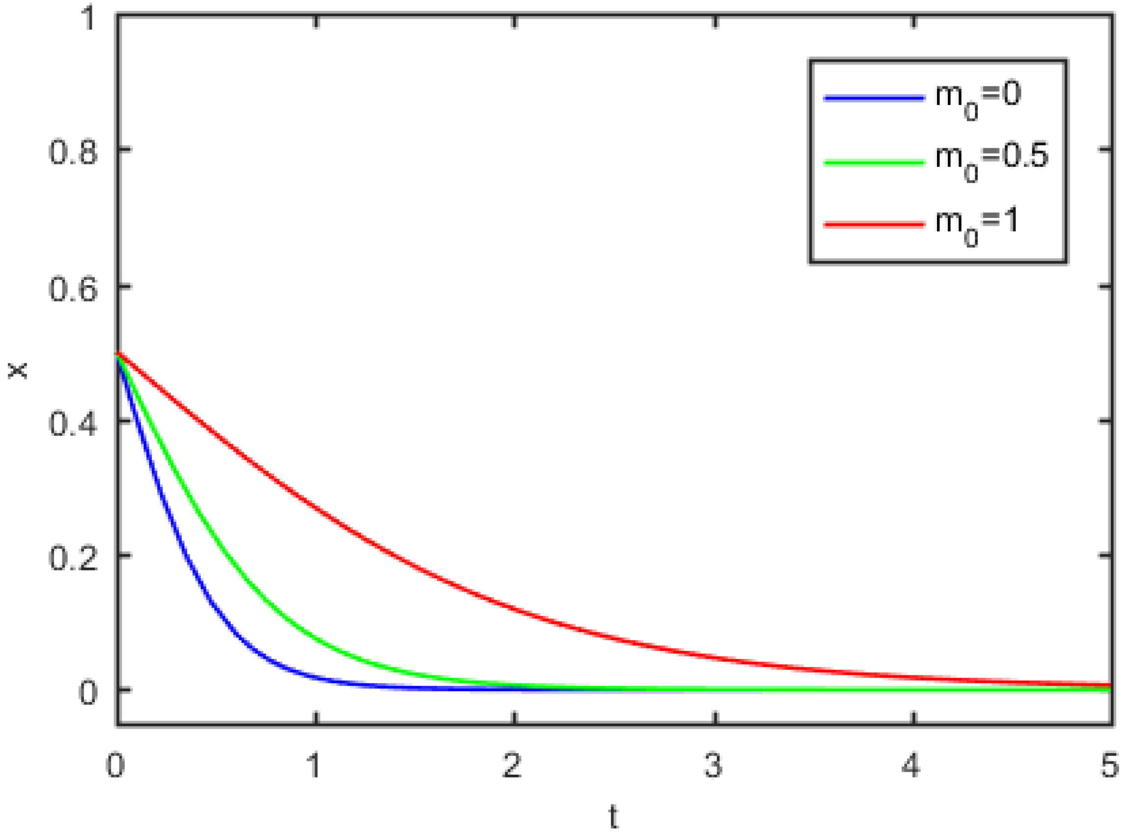Sustainability 14 04874 g002