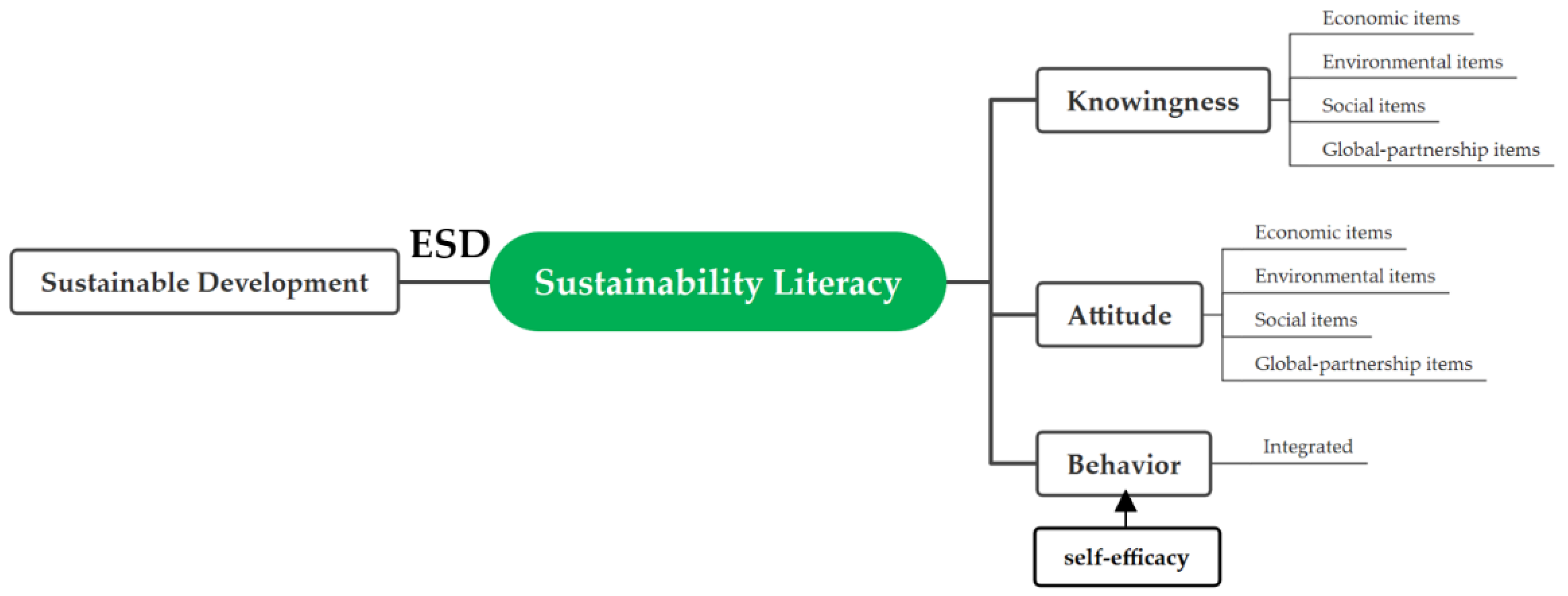 Sustainability 14 04886 g001