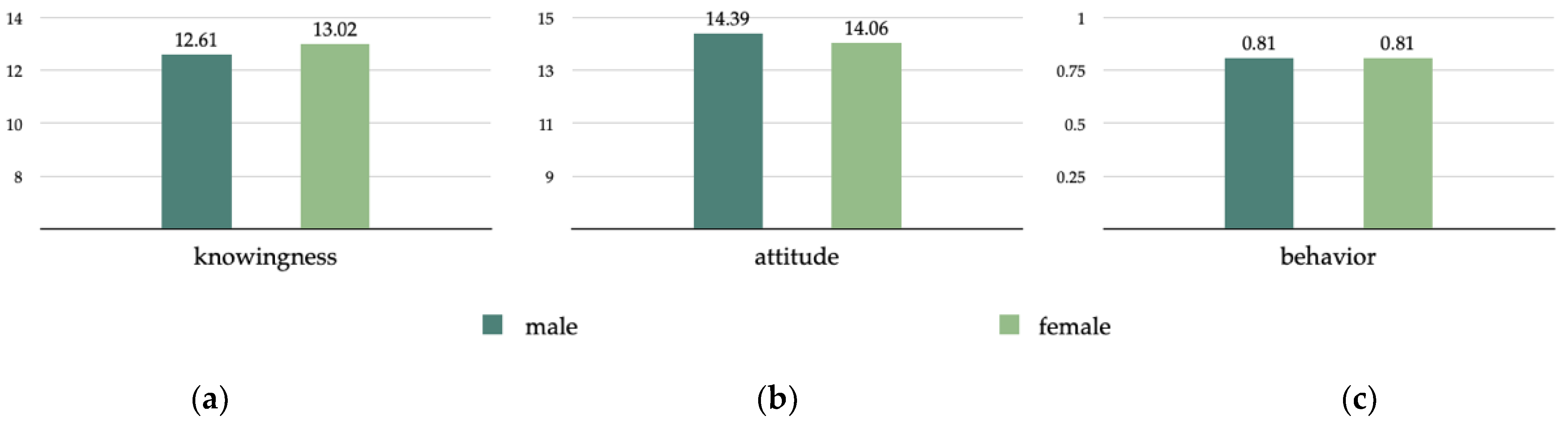 Sustainability 14 04886 g005