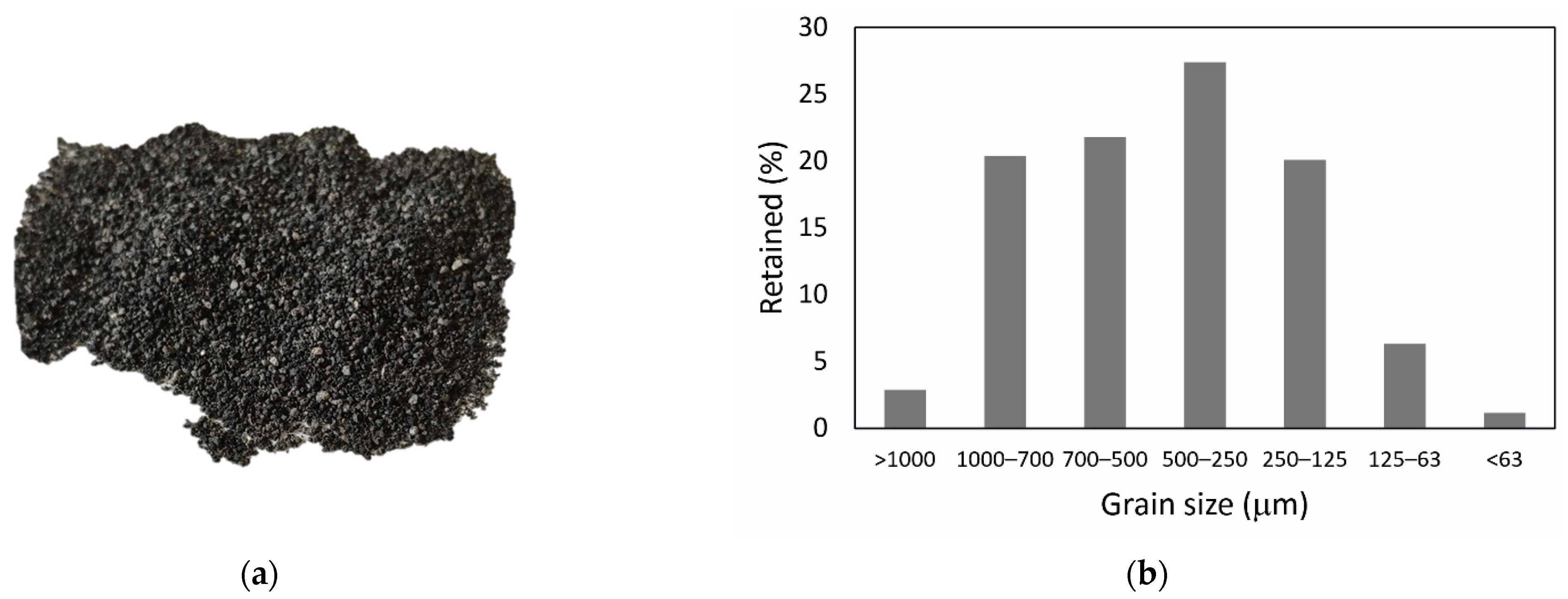 Sustainability 14 04887 g001