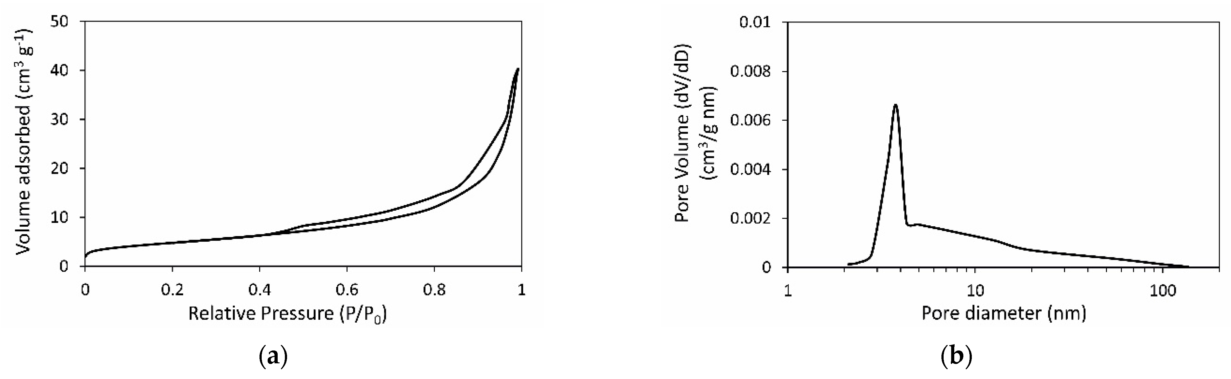Sustainability 14 04887 g006