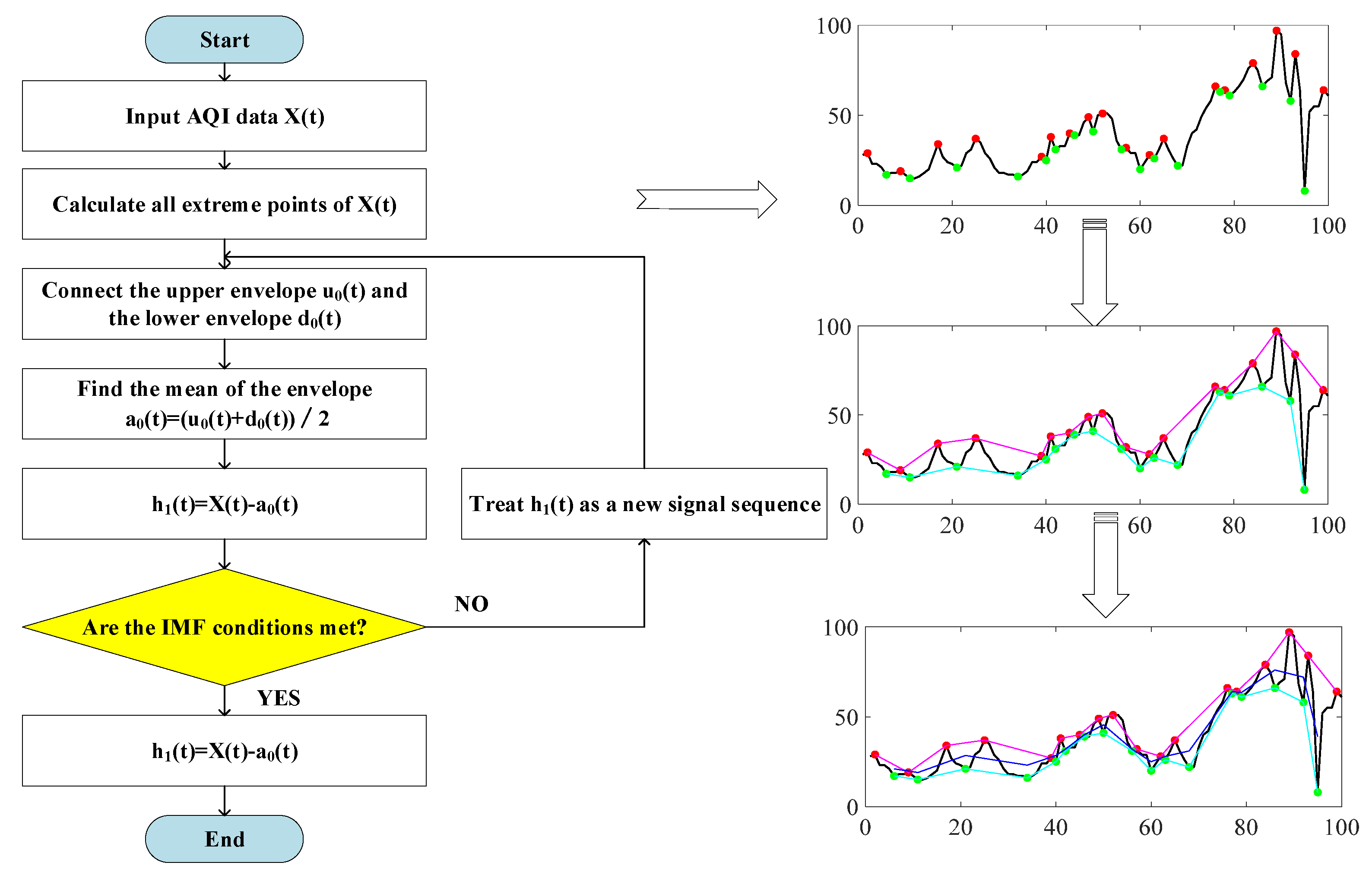 Sustainability 14 04889 g003