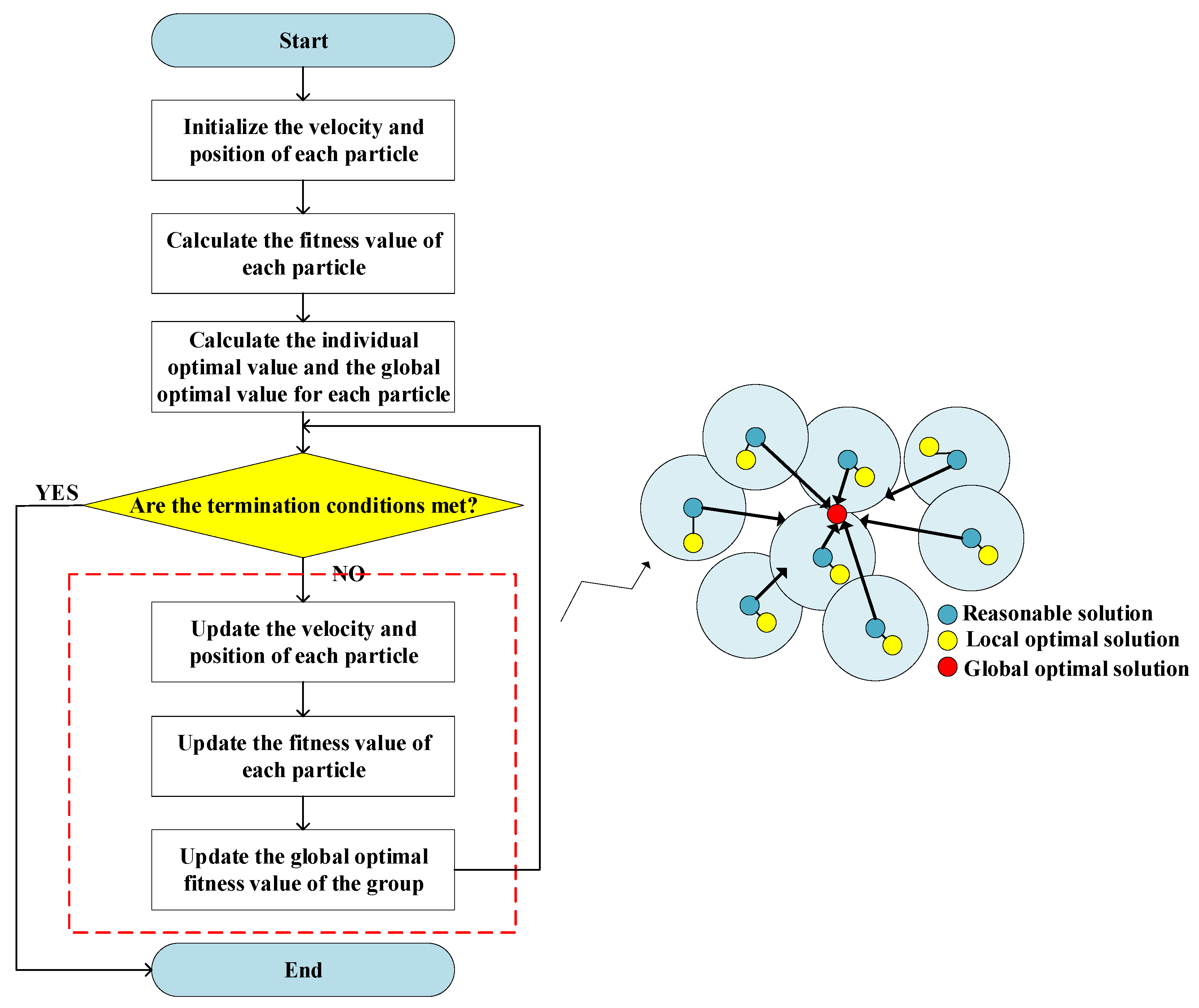 Sustainability 14 04889 g005