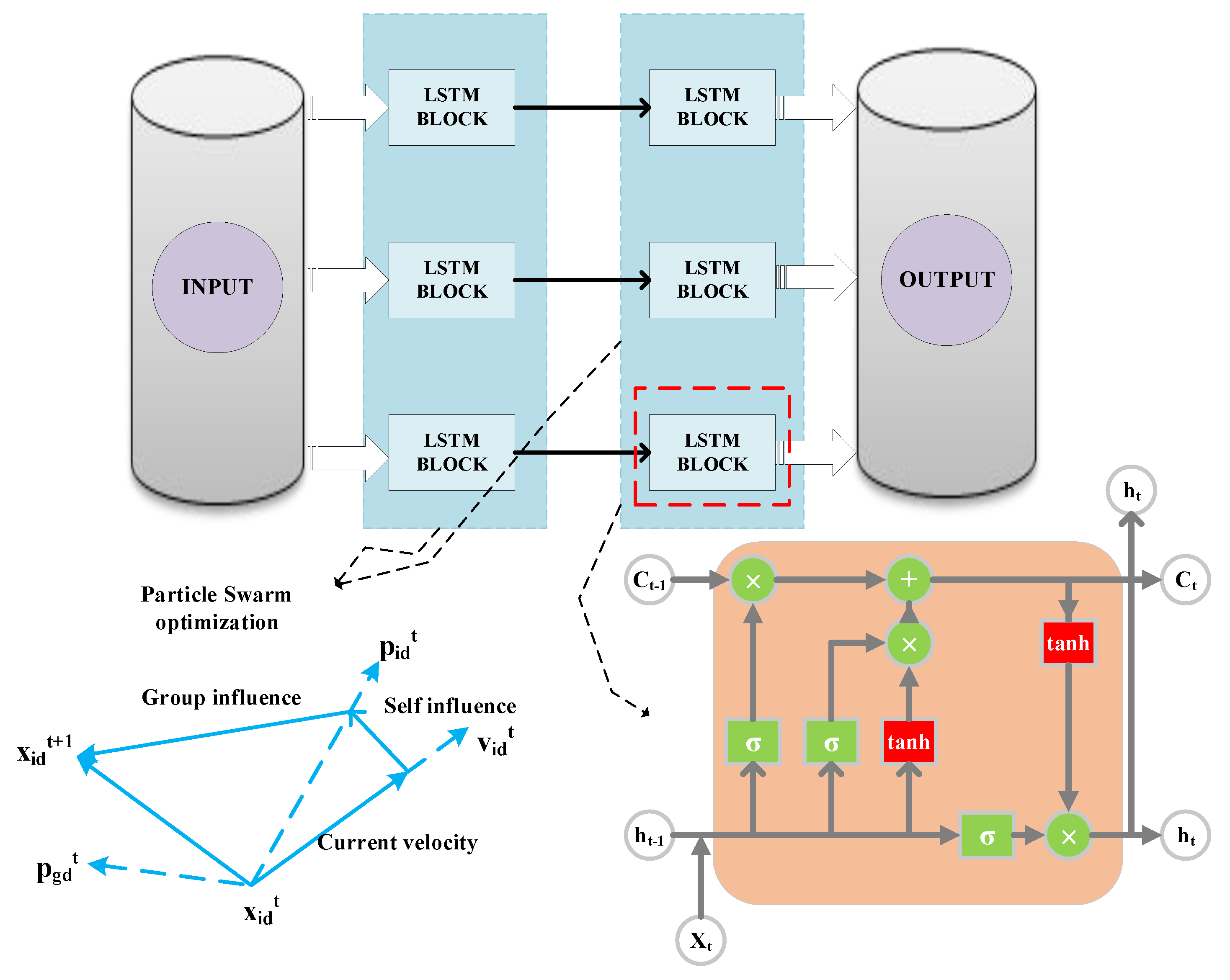 Sustainability 14 04889 g007