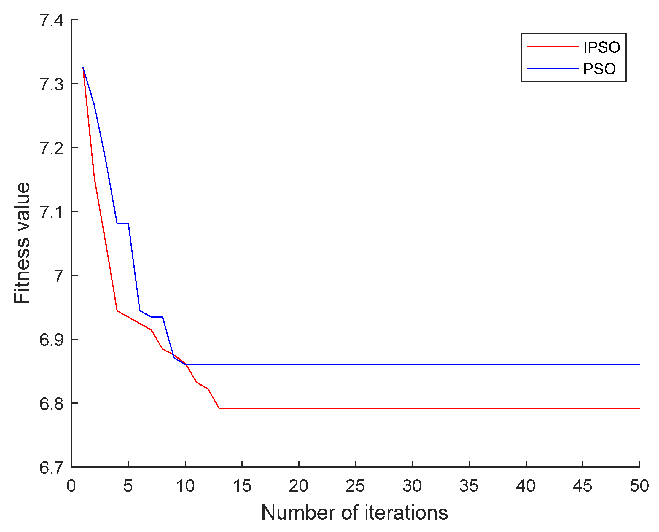 Sustainability 14 04889 g008