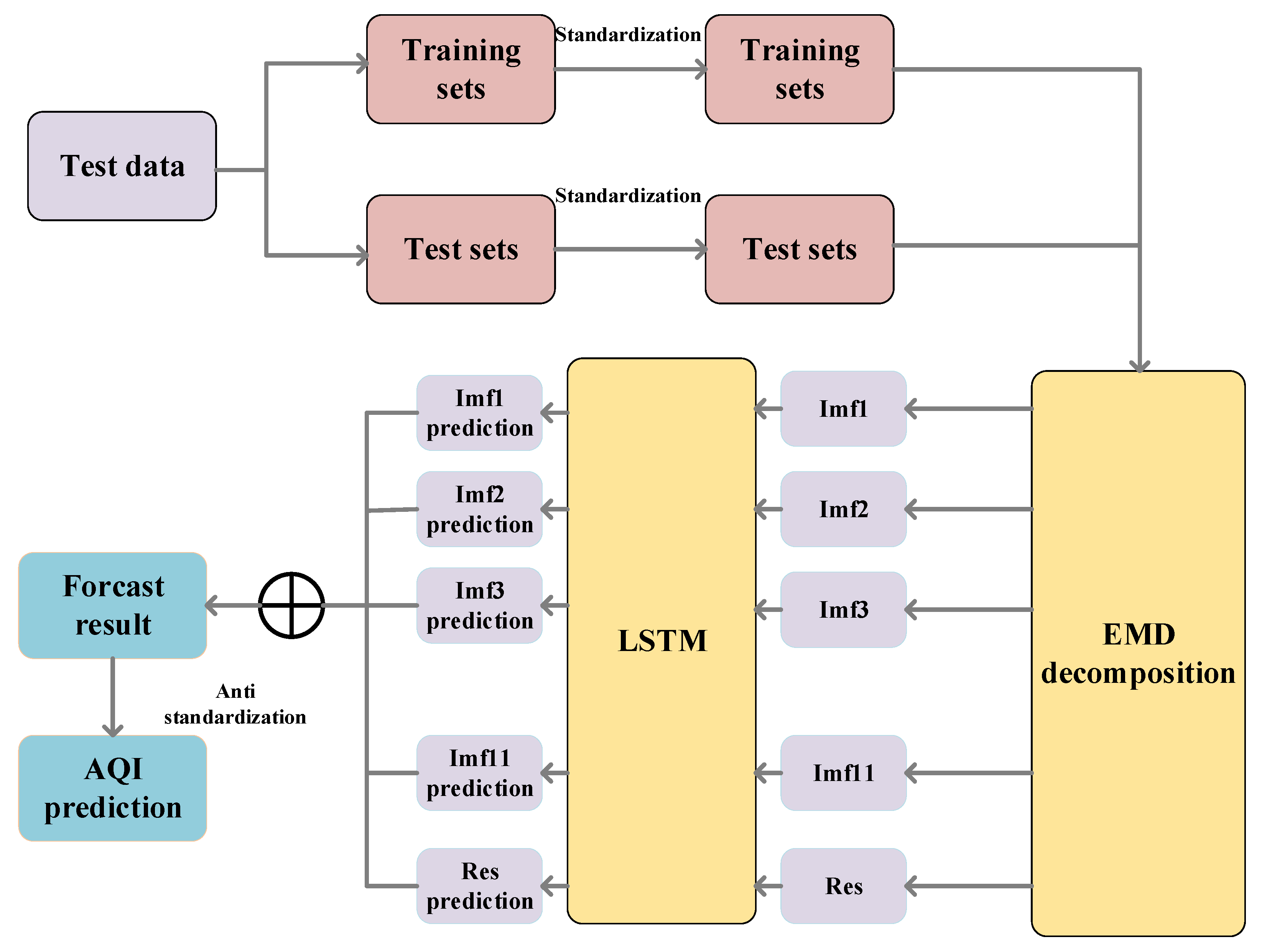 Sustainability 14 04889 g009