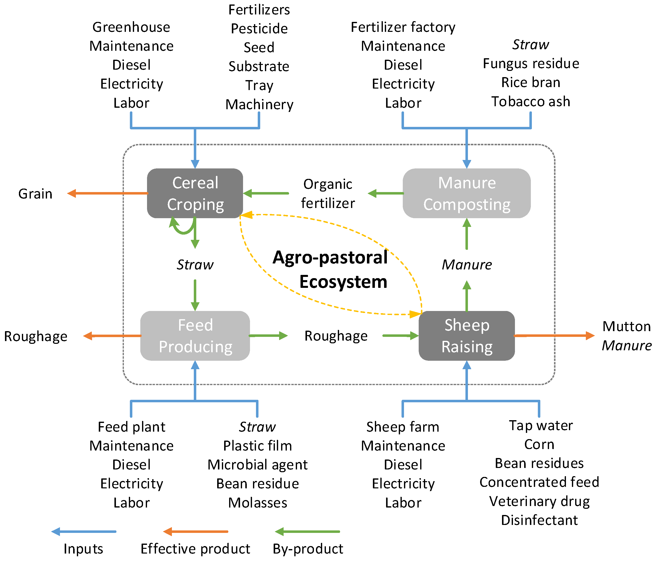 Sustainability 14 04890 g002