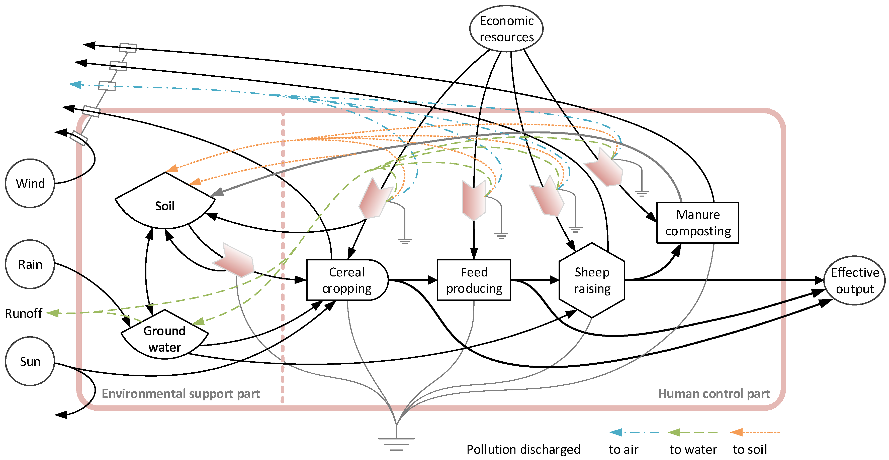 Sustainability 14 04890 g003