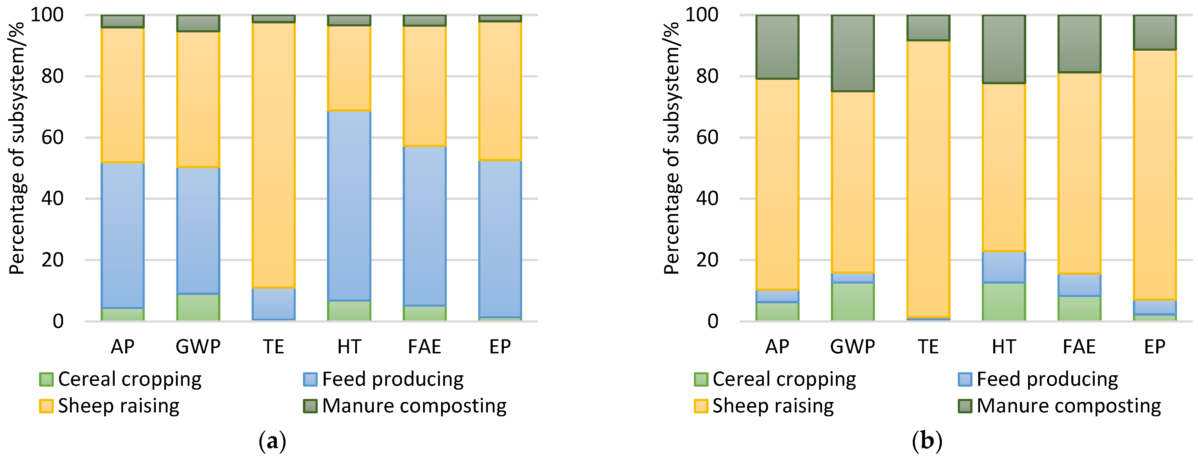 Sustainability 14 04890 g005