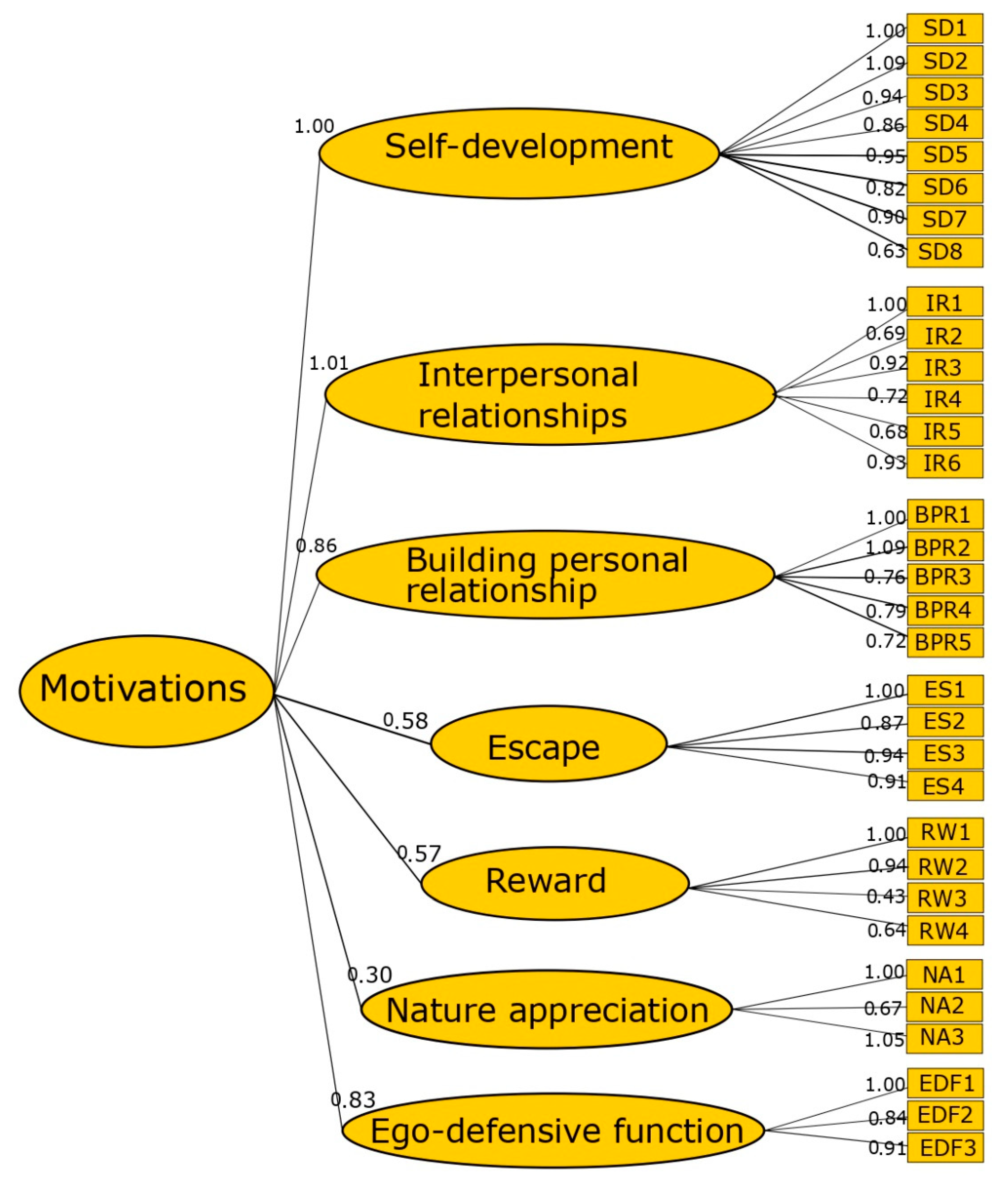 Sustainability 14 04892 g002