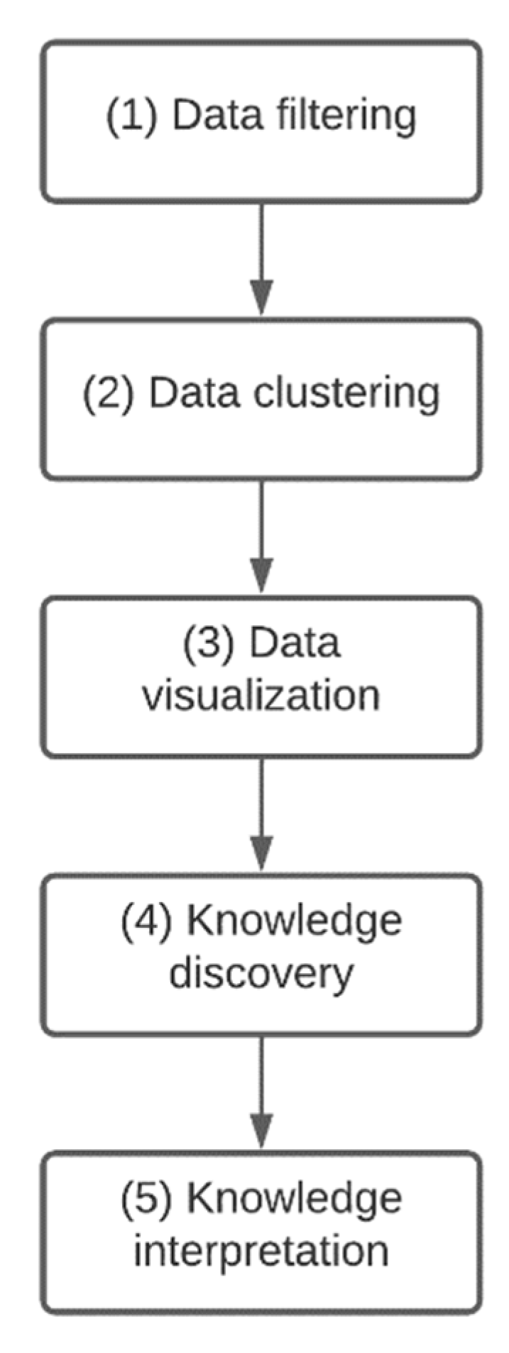 Sustainability 14 04894 g002