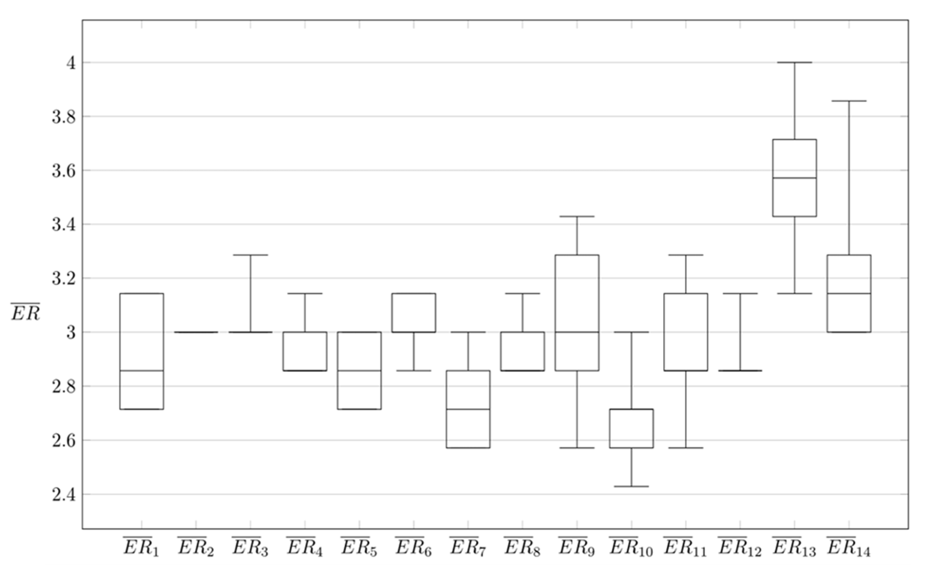 Sustainability 14 04894 g005