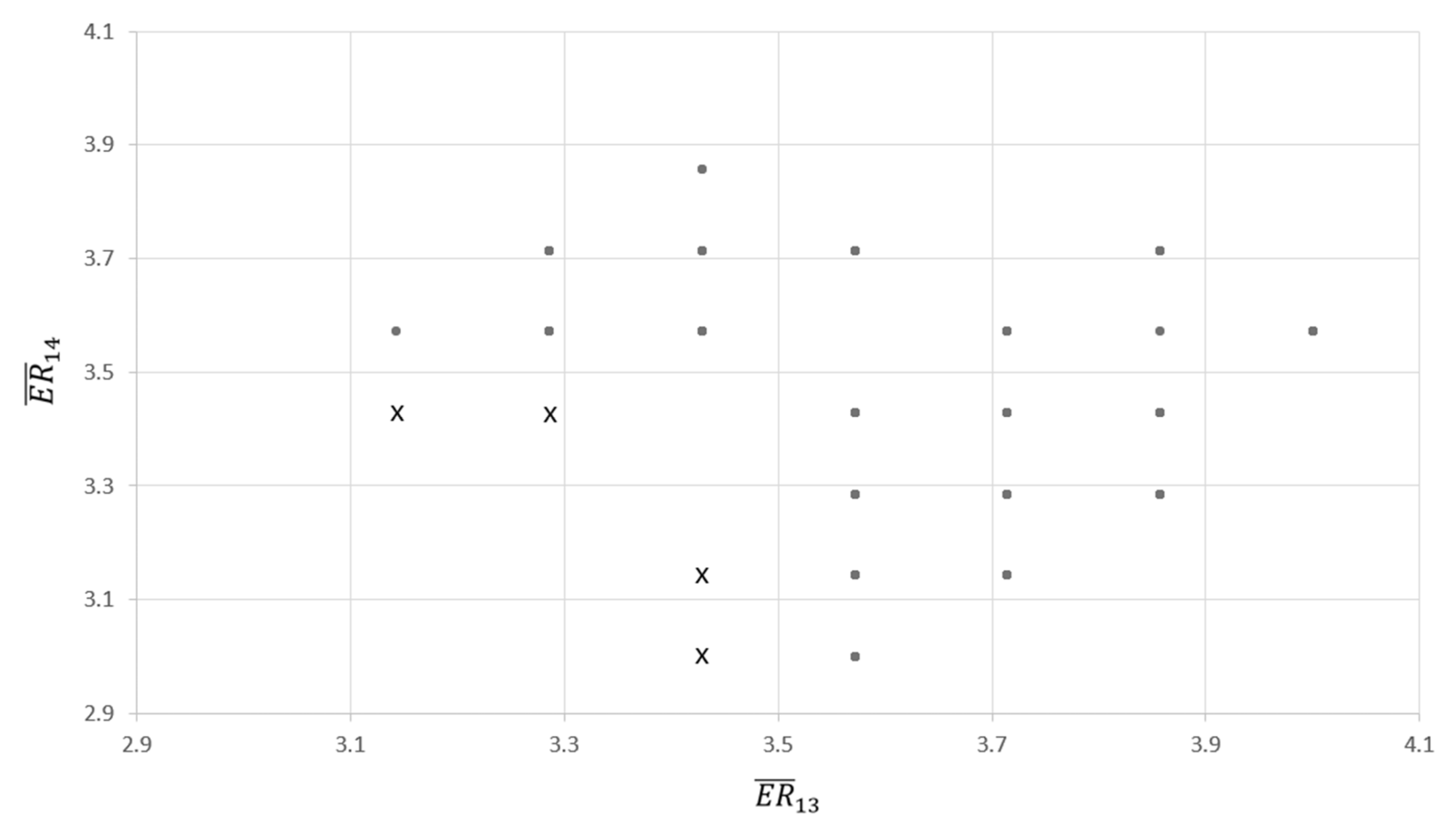 Sustainability 14 04894 g006
