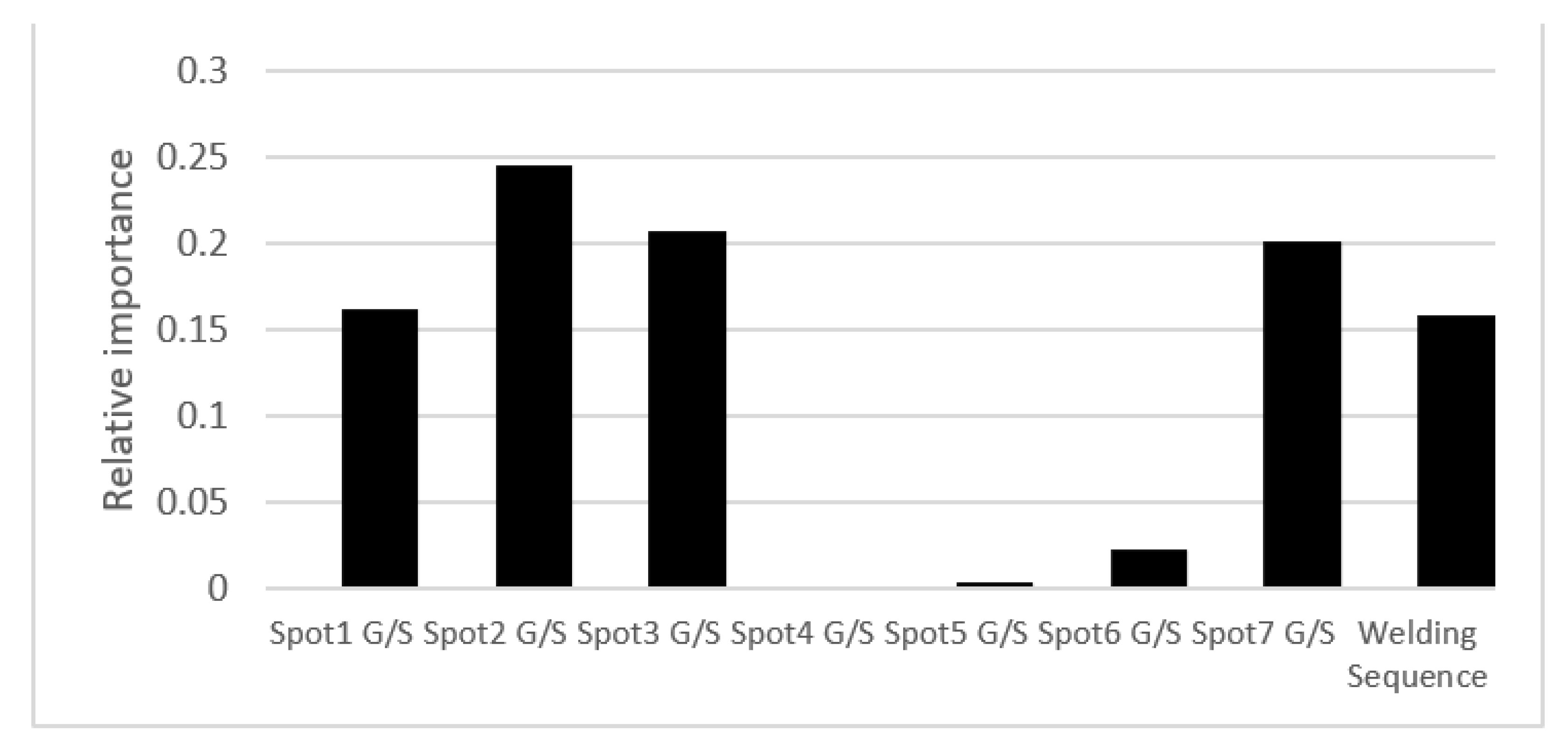 Sustainability 14 04894 g007
