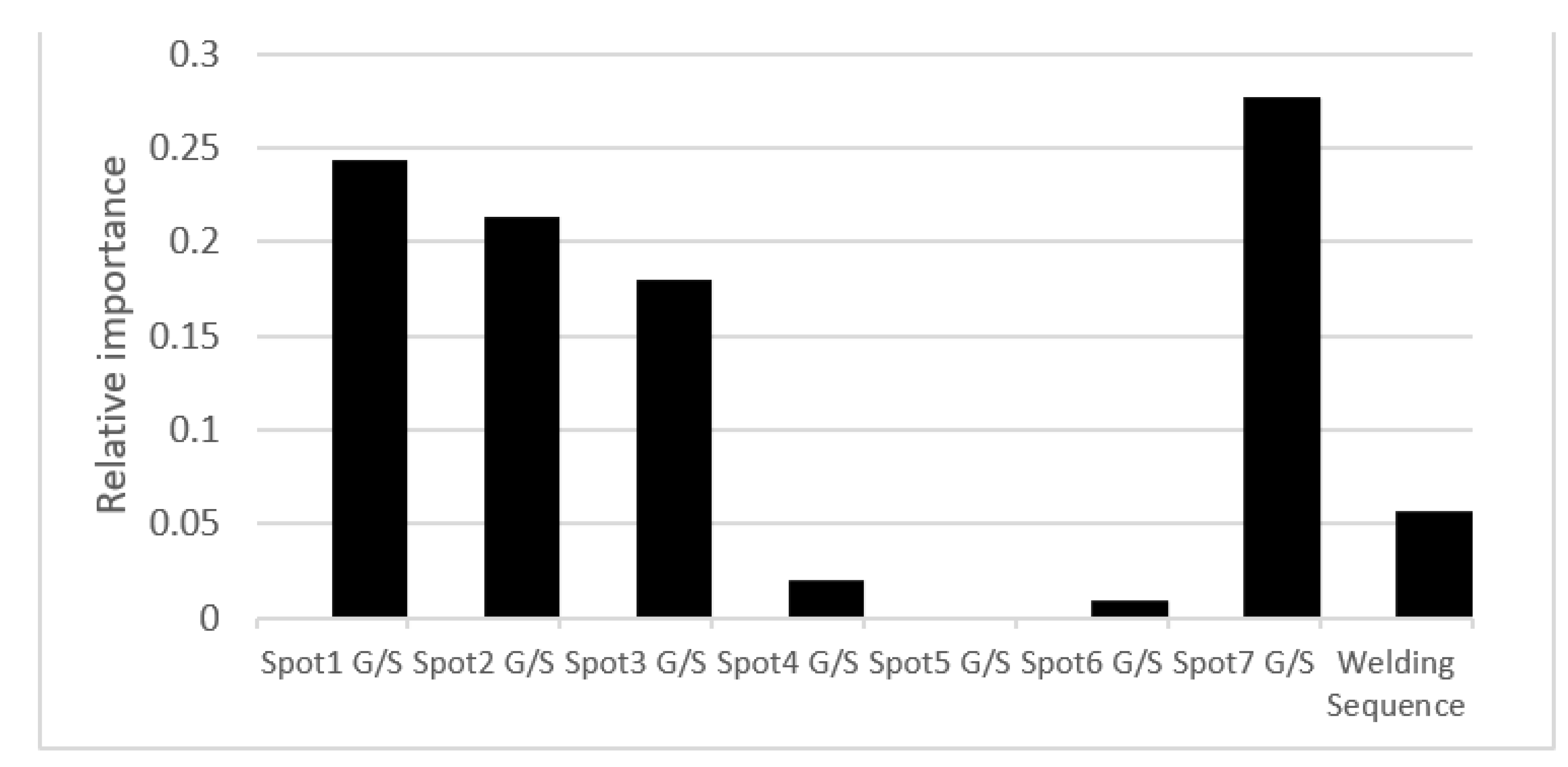 Sustainability 14 04894 g008
