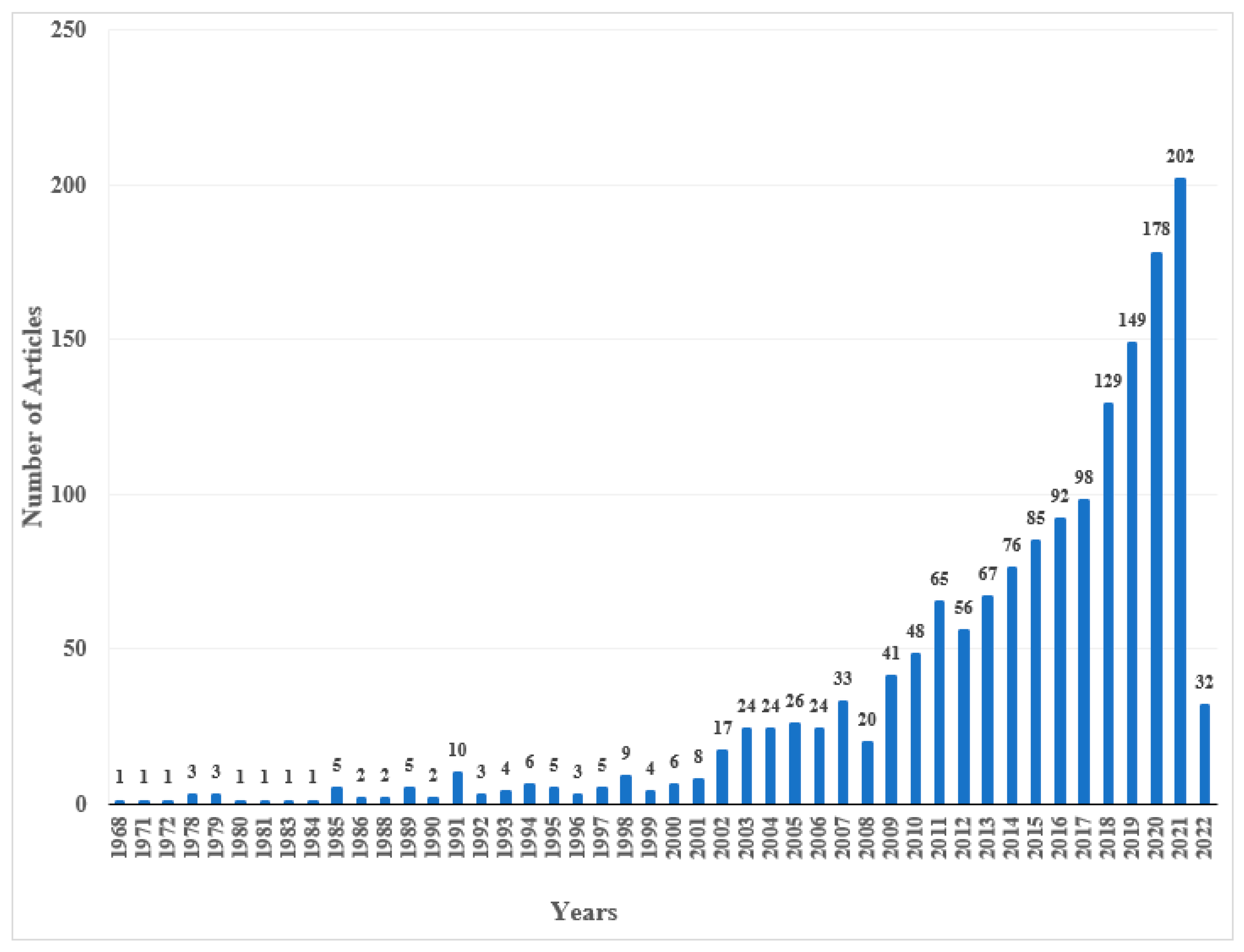 Sustainability 14 04895 g001