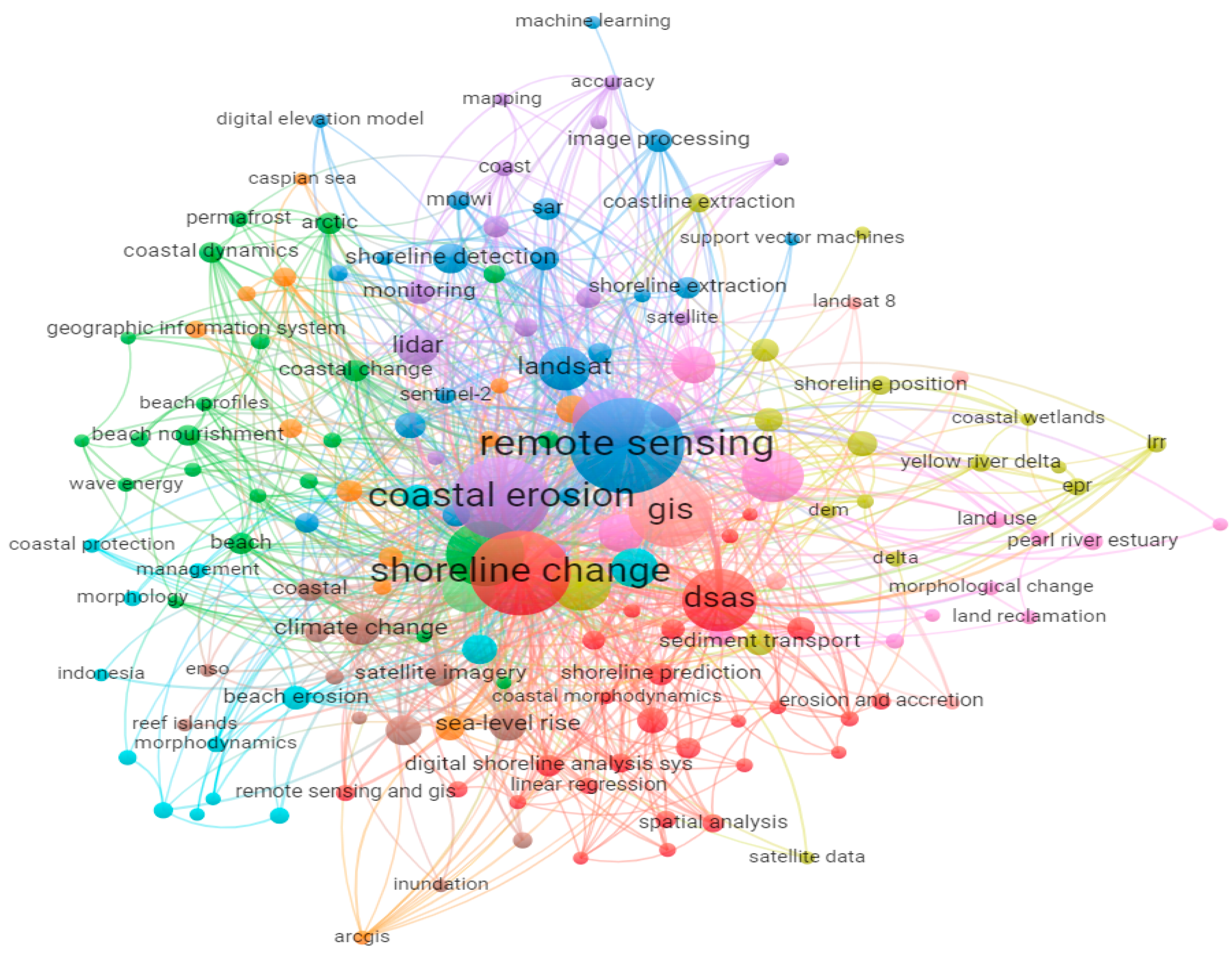 Sustainability 14 04895 g004