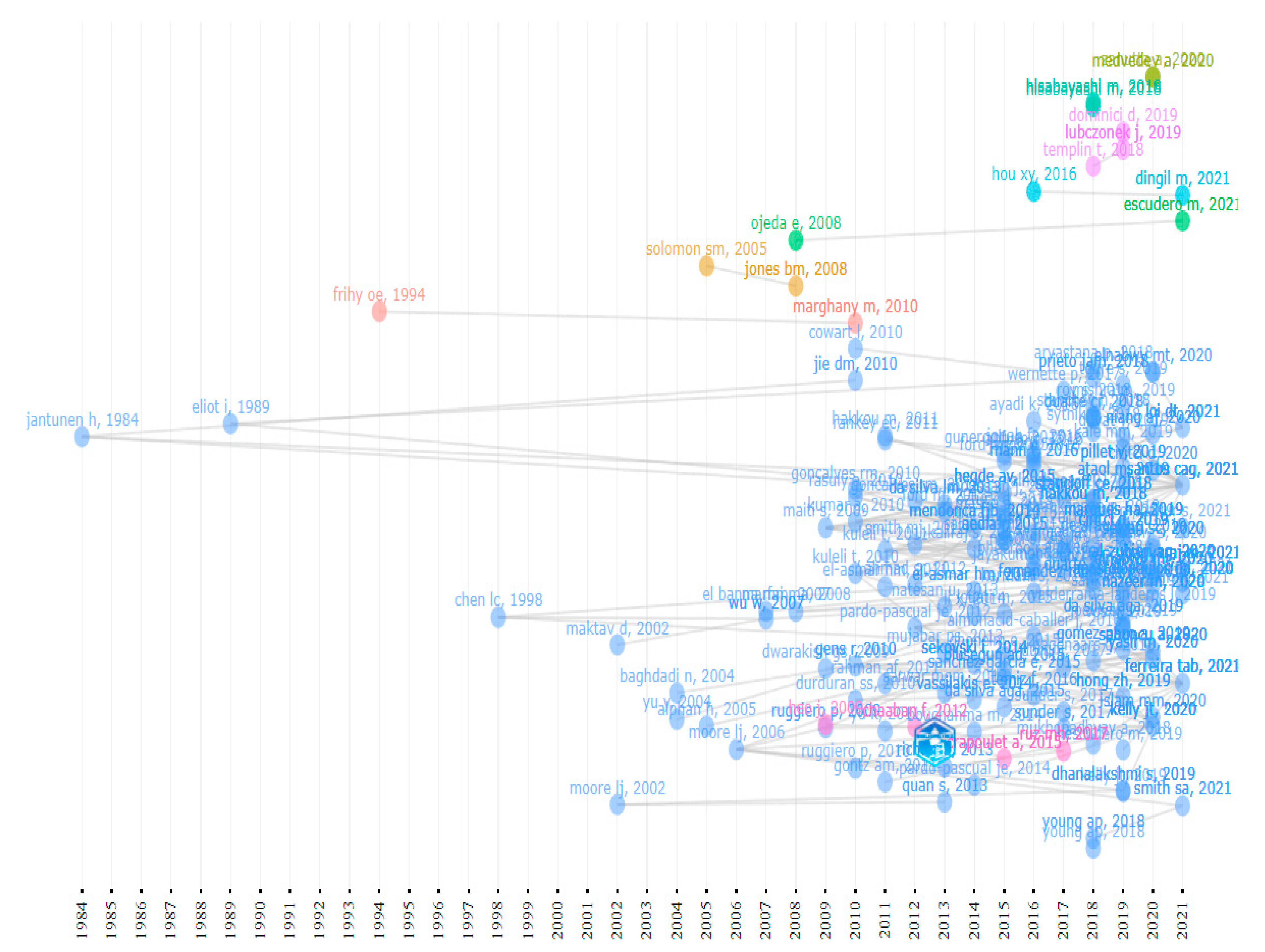 Sustainability 14 04895 g007