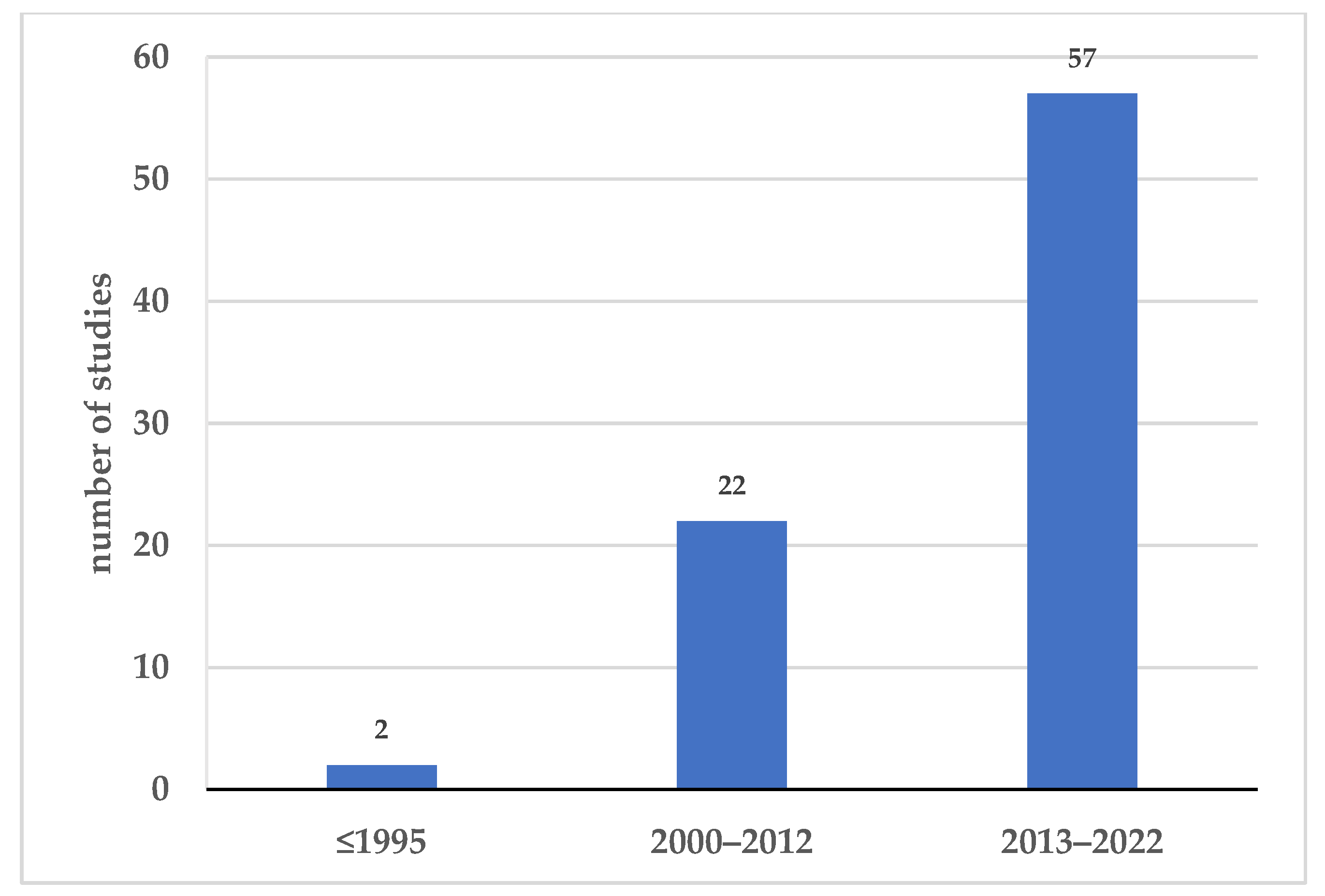 Sustainability 14 04895 g008