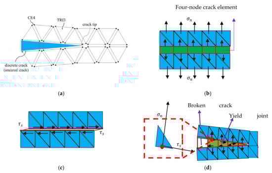 Sustainability 14 04896 g003 550