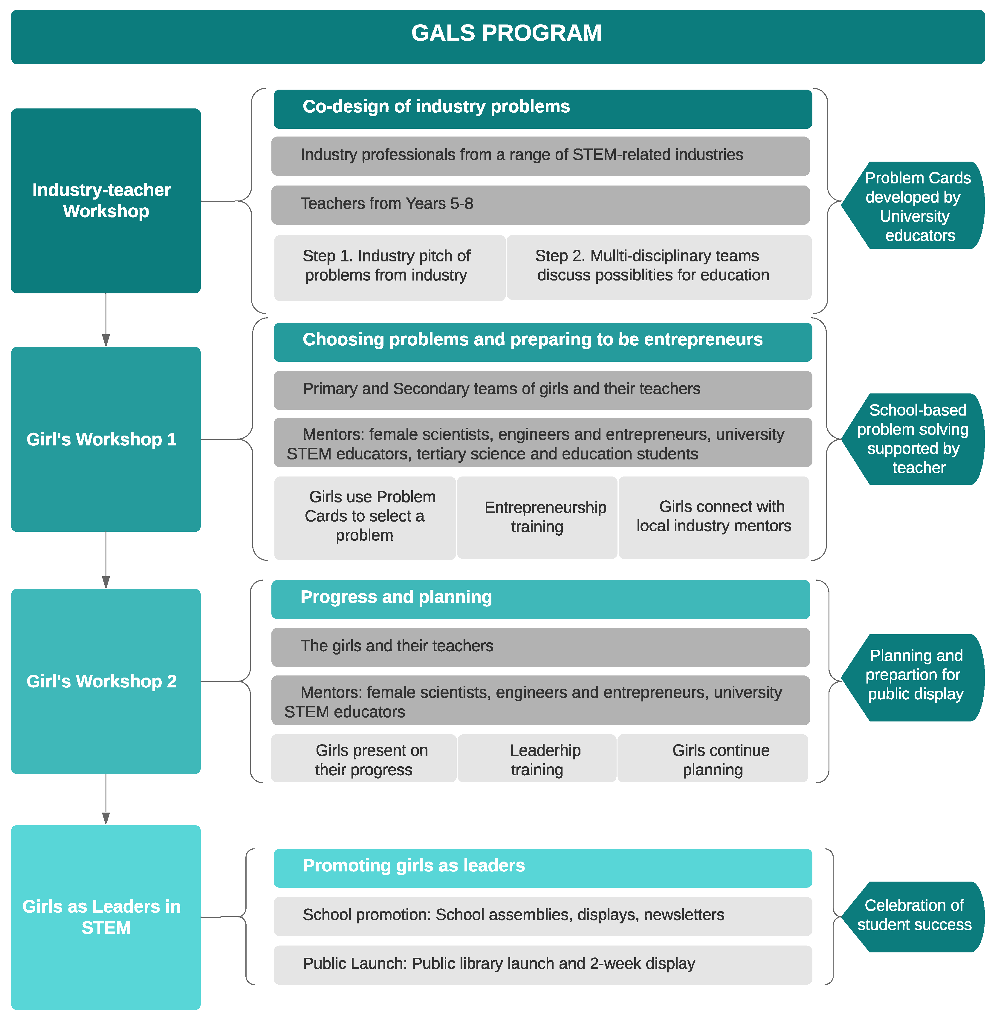 Sustainability 14 04897 g001