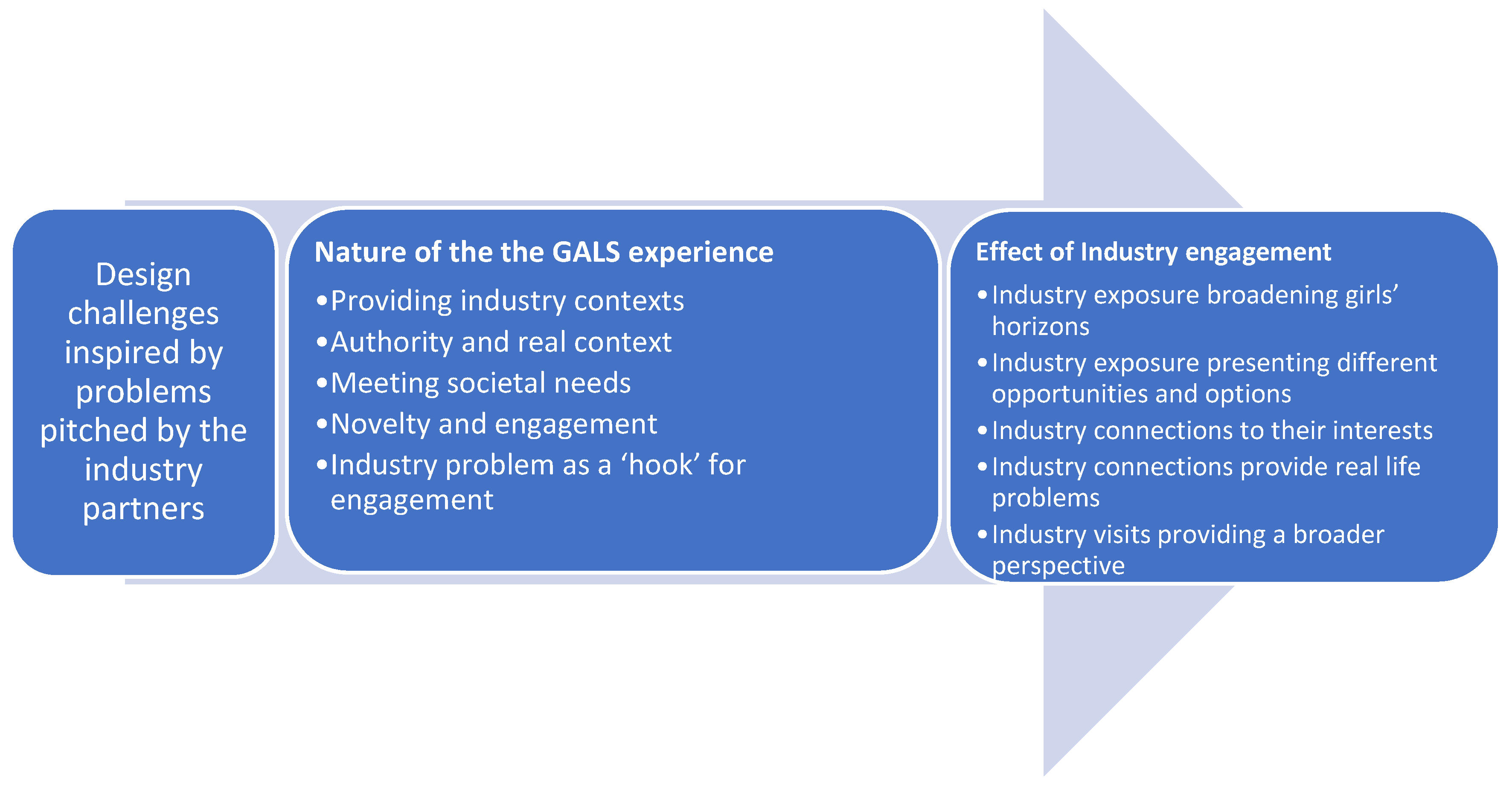 Sustainability 14 04897 g002