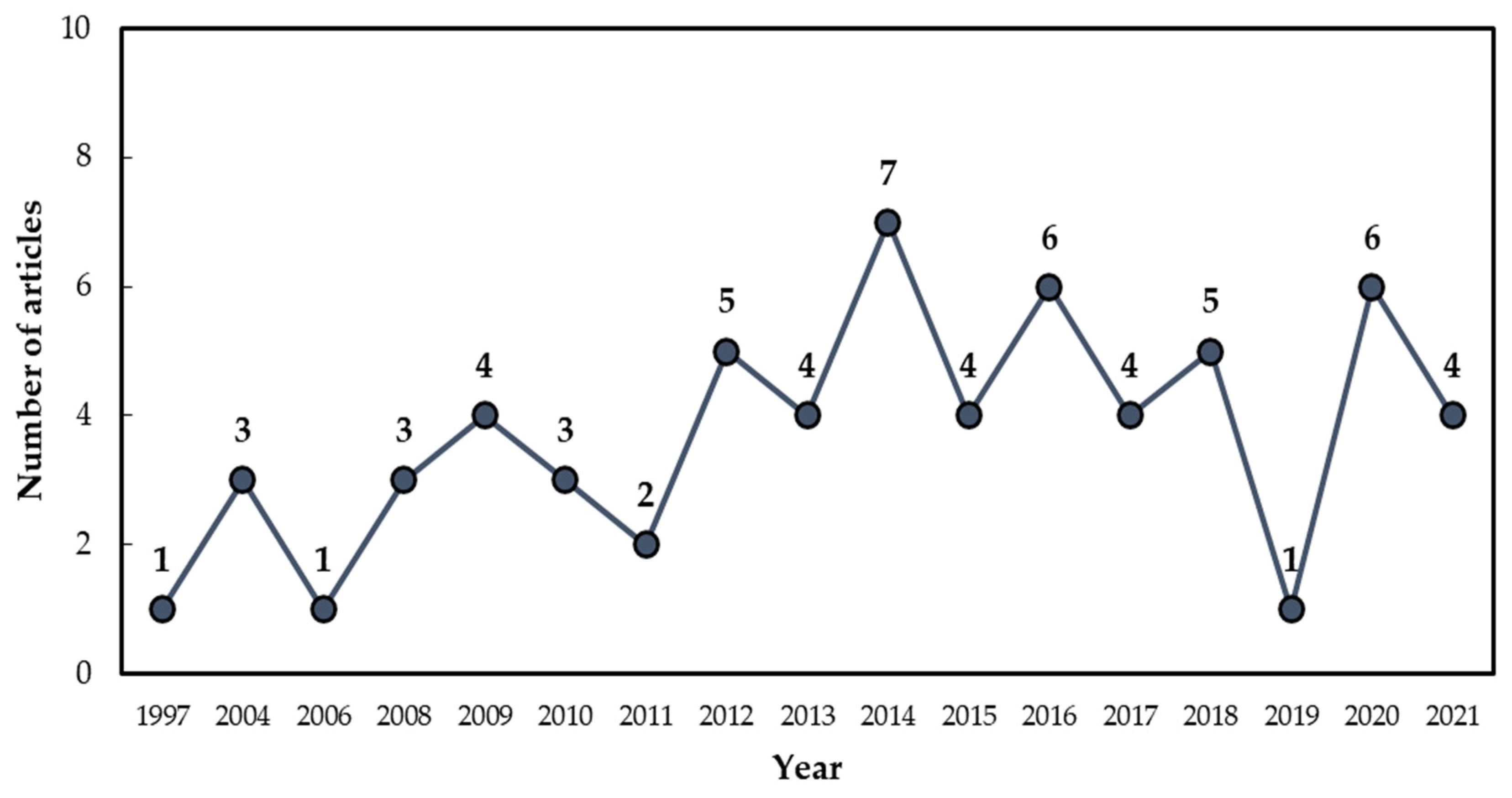 Sustainability 14 04899 g001