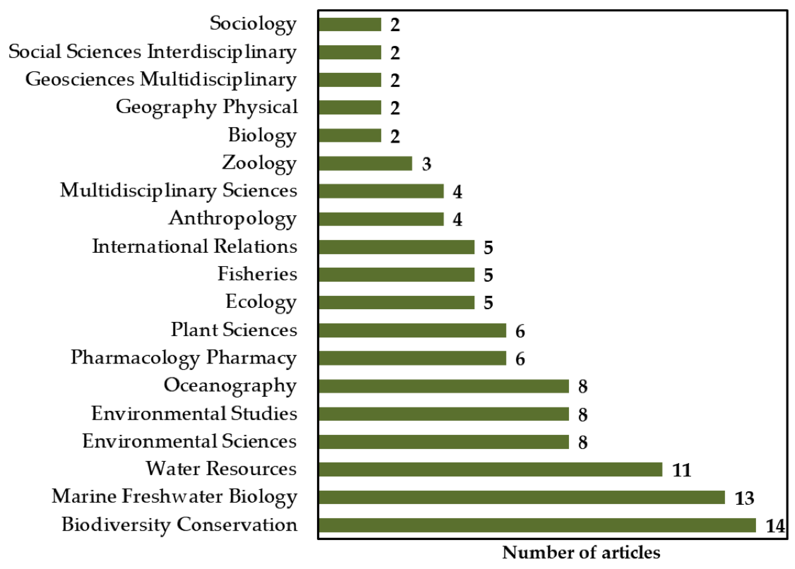 Sustainability 14 04899 g003