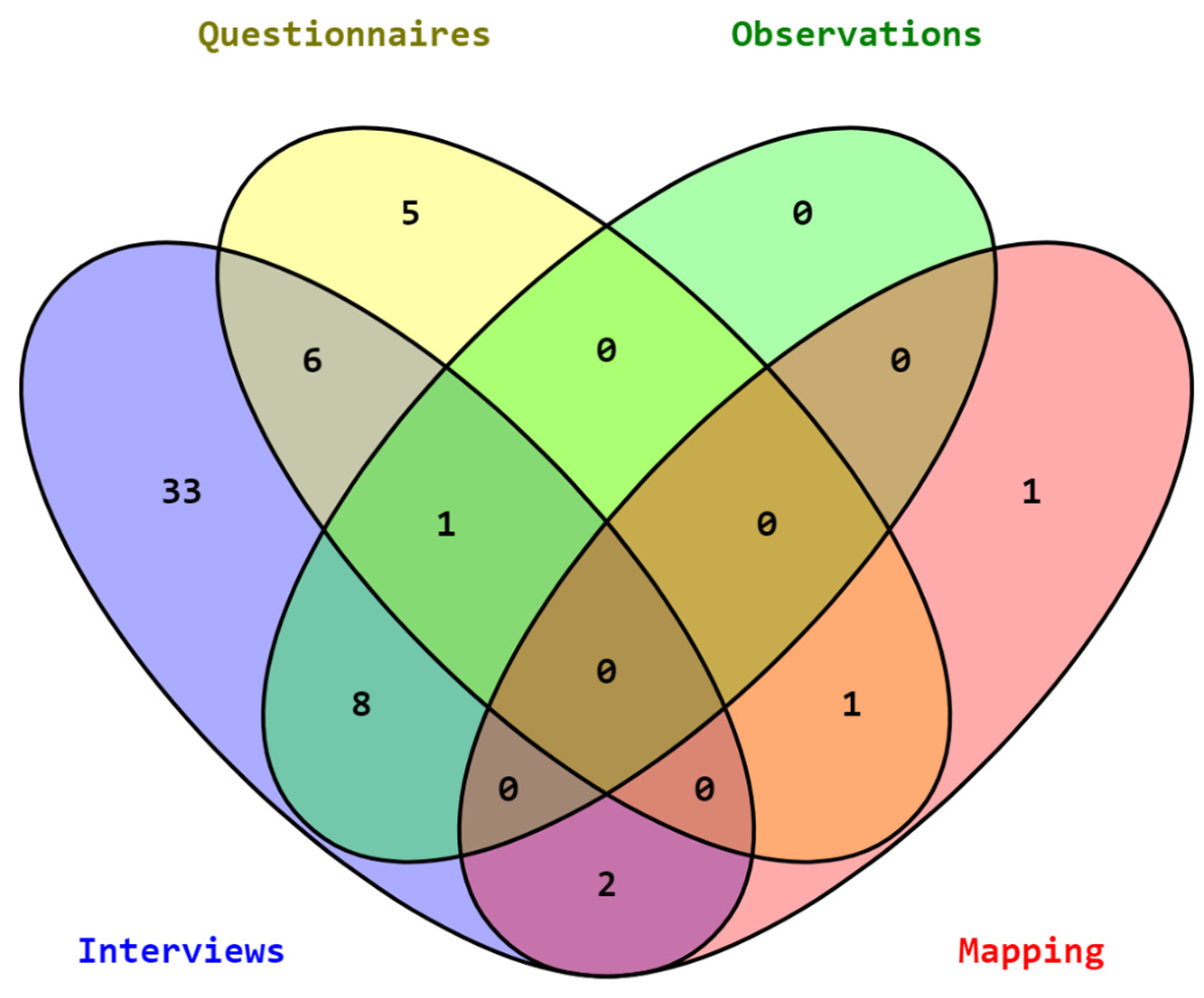 Sustainability 14 04899 g004