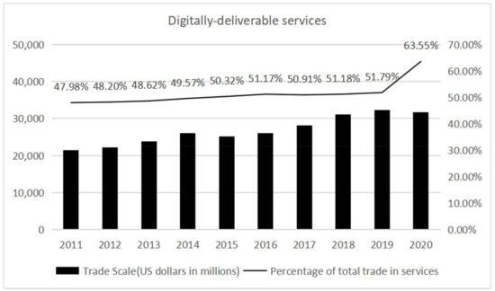 Sustainability 14 04901 g0a1
