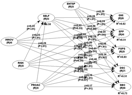 Sustainability 14 04904 g0a1