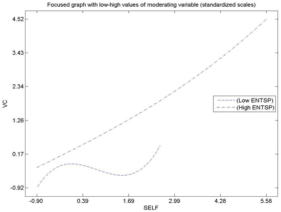 Sustainability 14 04904 g0a3