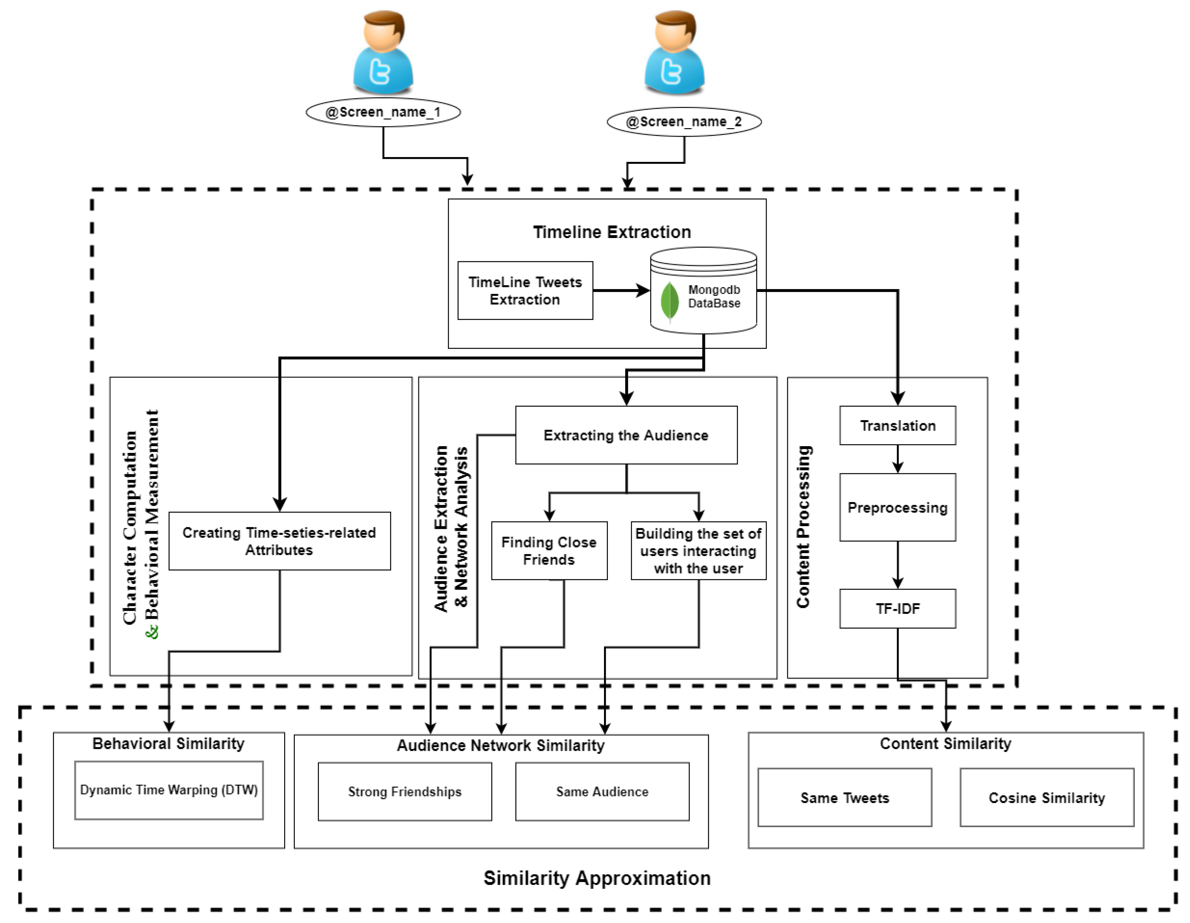 Sustainability 14 04909 g001
