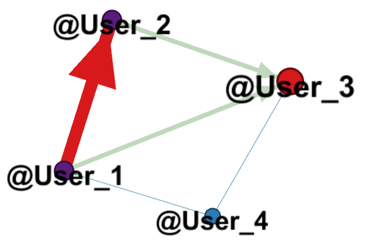 Sustainability 14 04909 g003