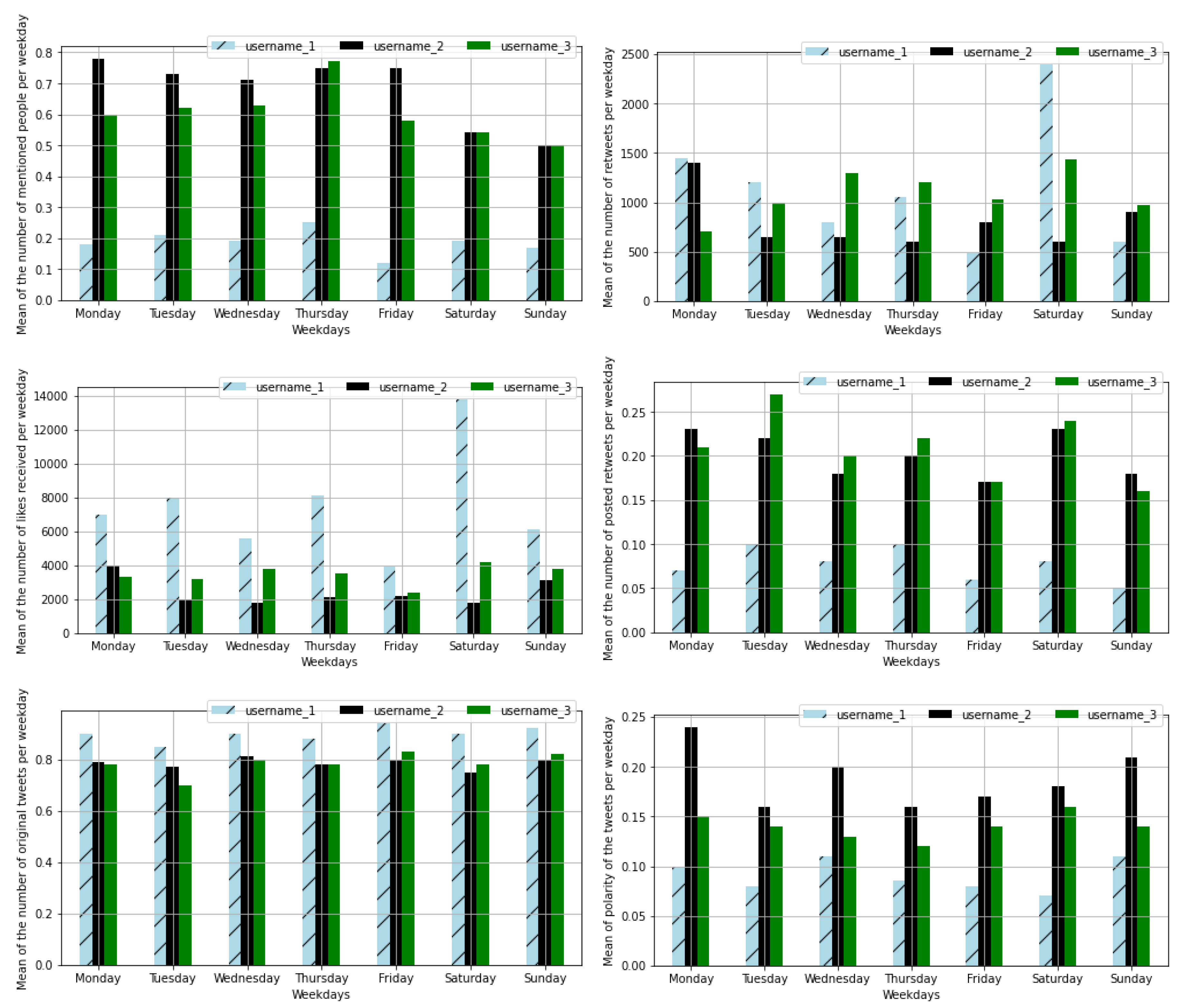 Sustainability 14 04909 g004