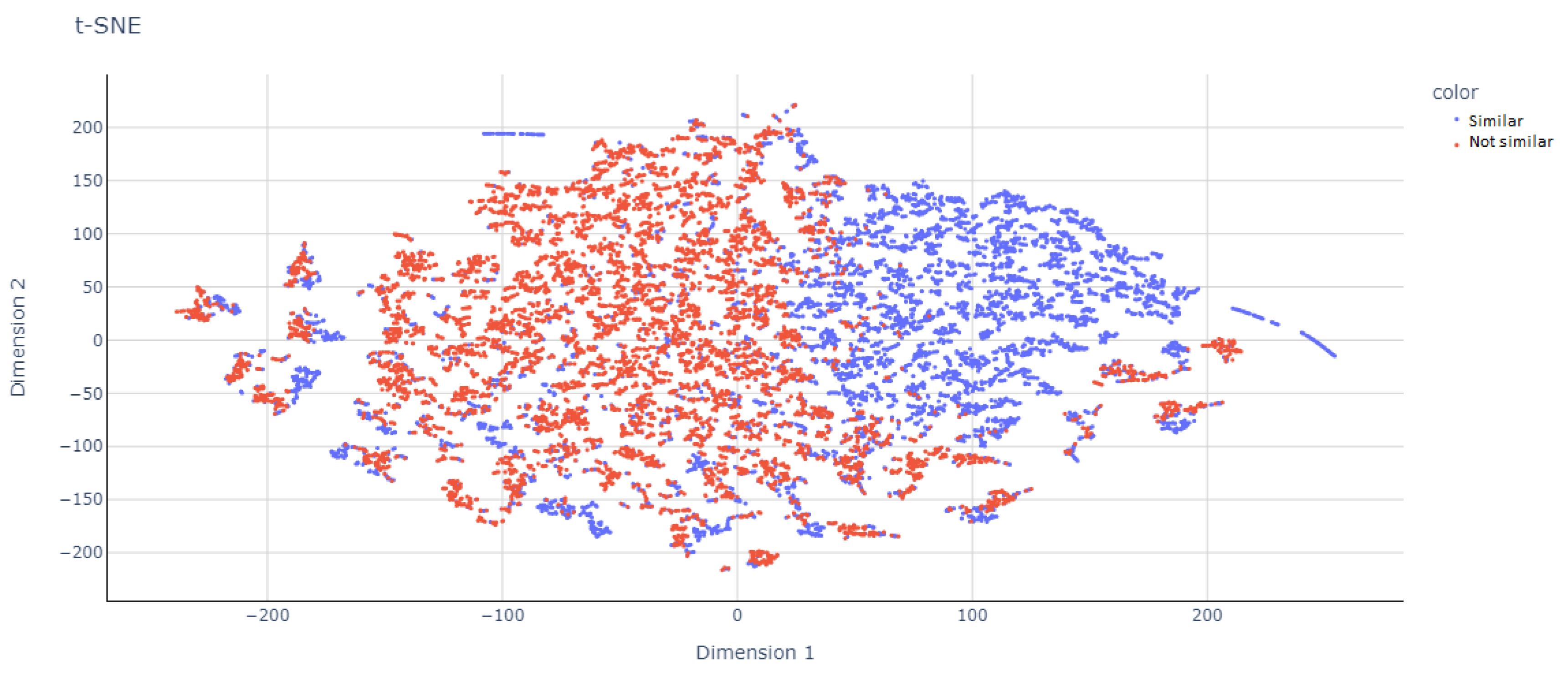 Sustainability 14 04909 g005