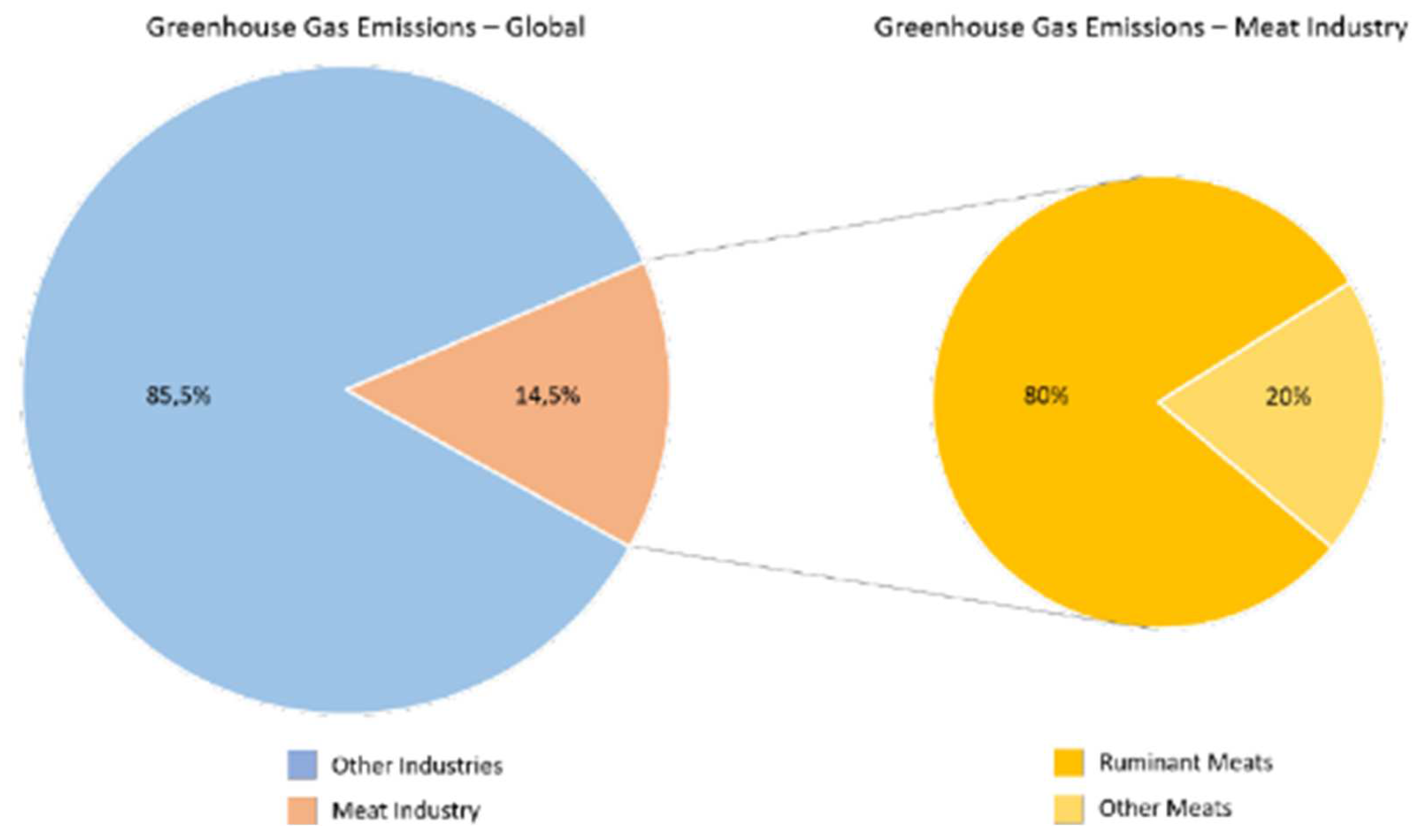 Sustainability 14 04910 g002 Sustainability 14 04910 g002