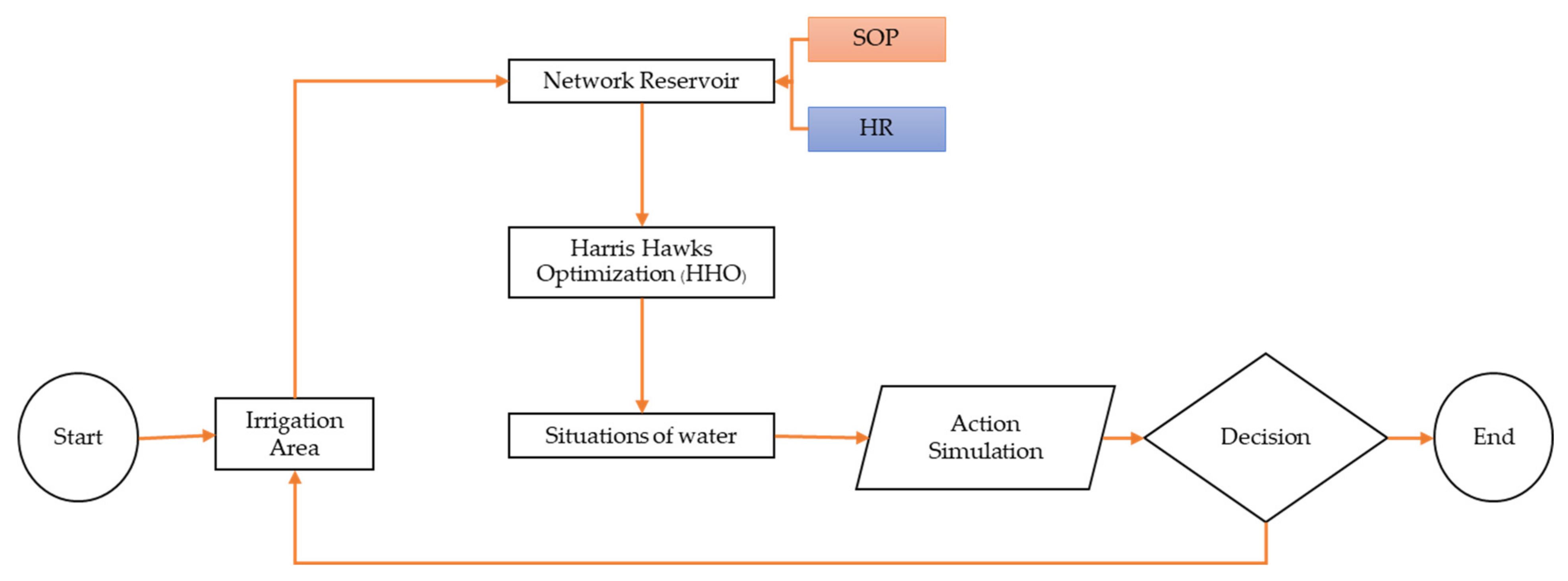 Sustainability 14 04913 g001 Sustainability 14 04913 g001