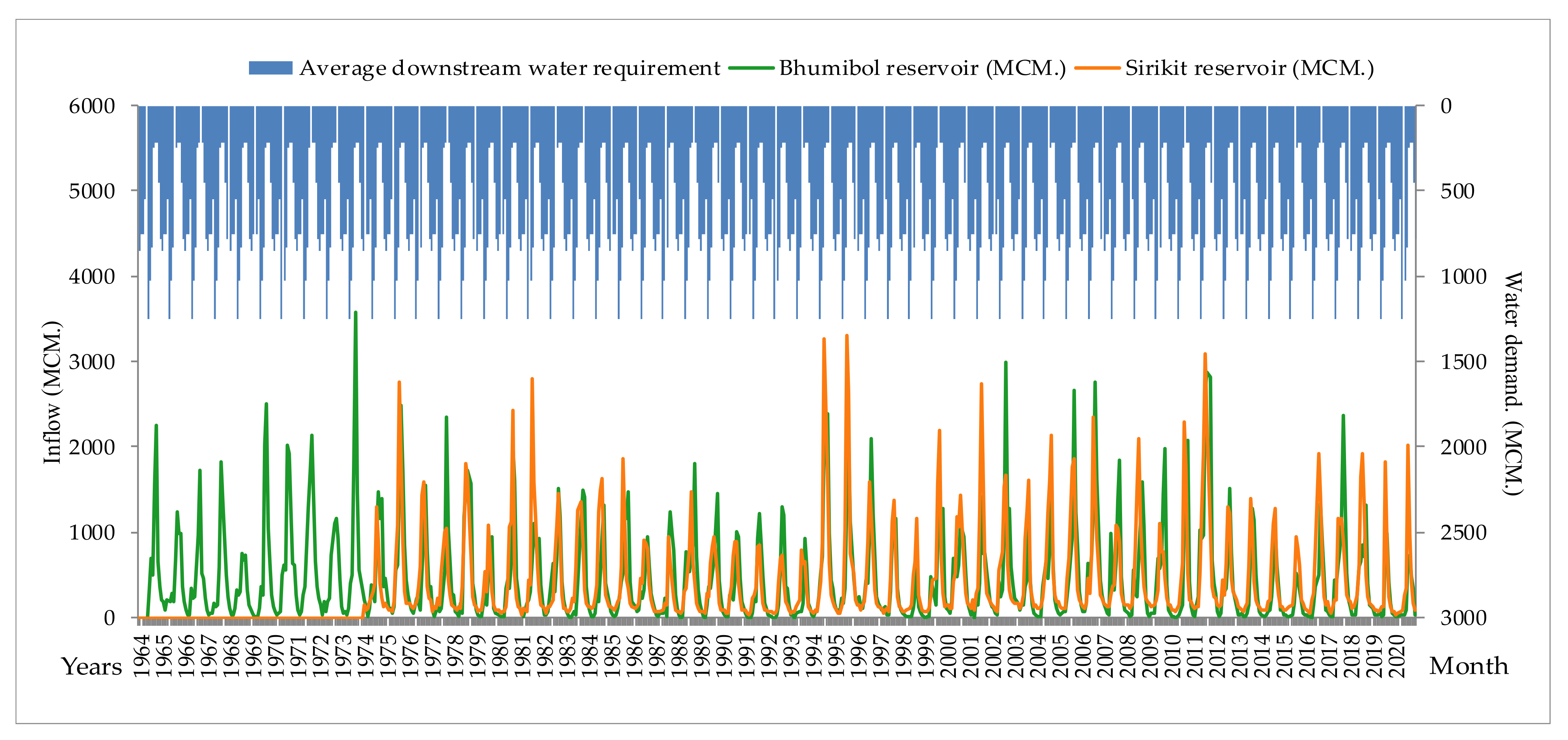 Sustainability 14 04913 g004 Sustainability 14 04913 g004