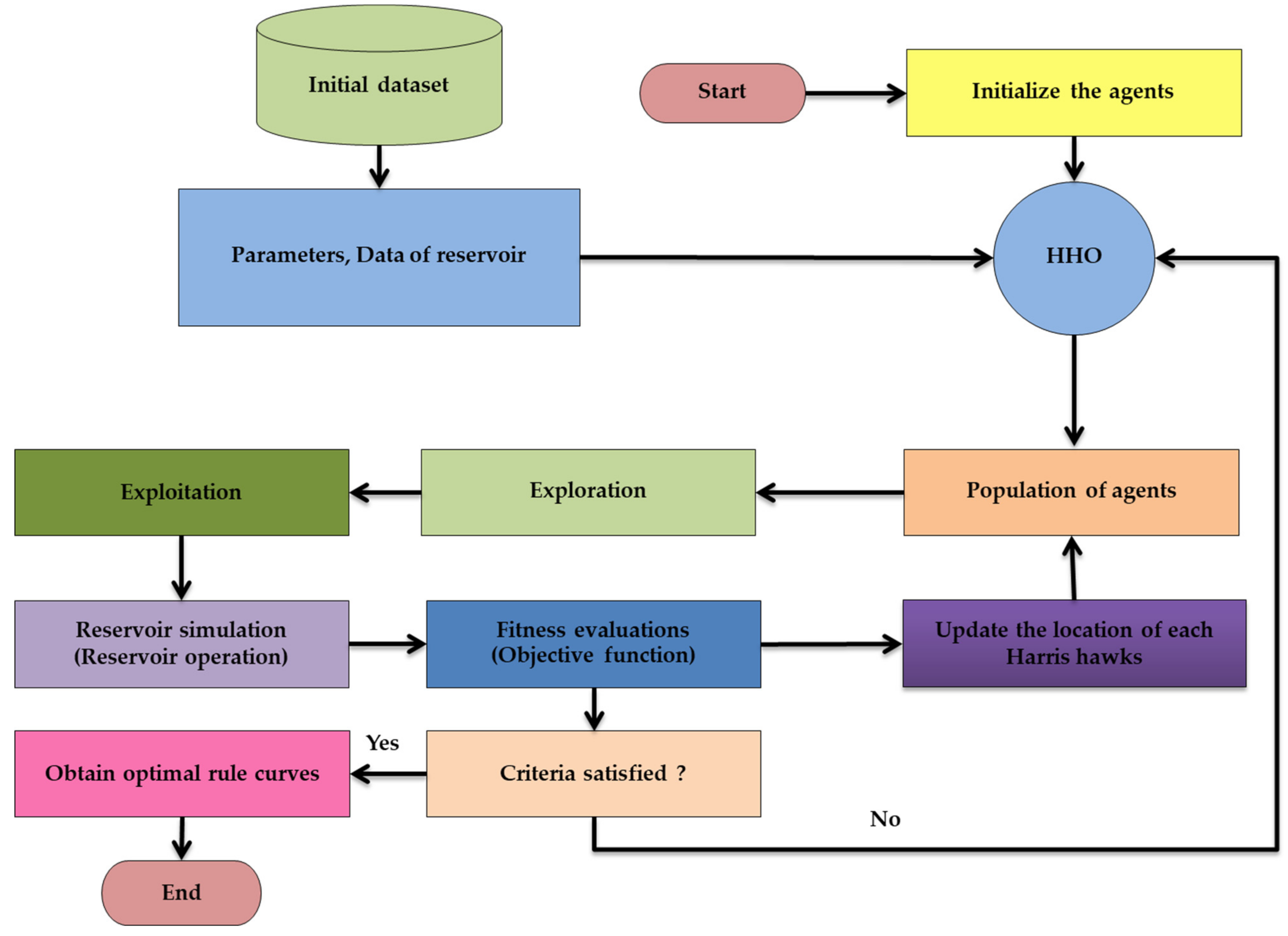 Sustainability 14 04913 g005 Sustainability 14 04913 g005