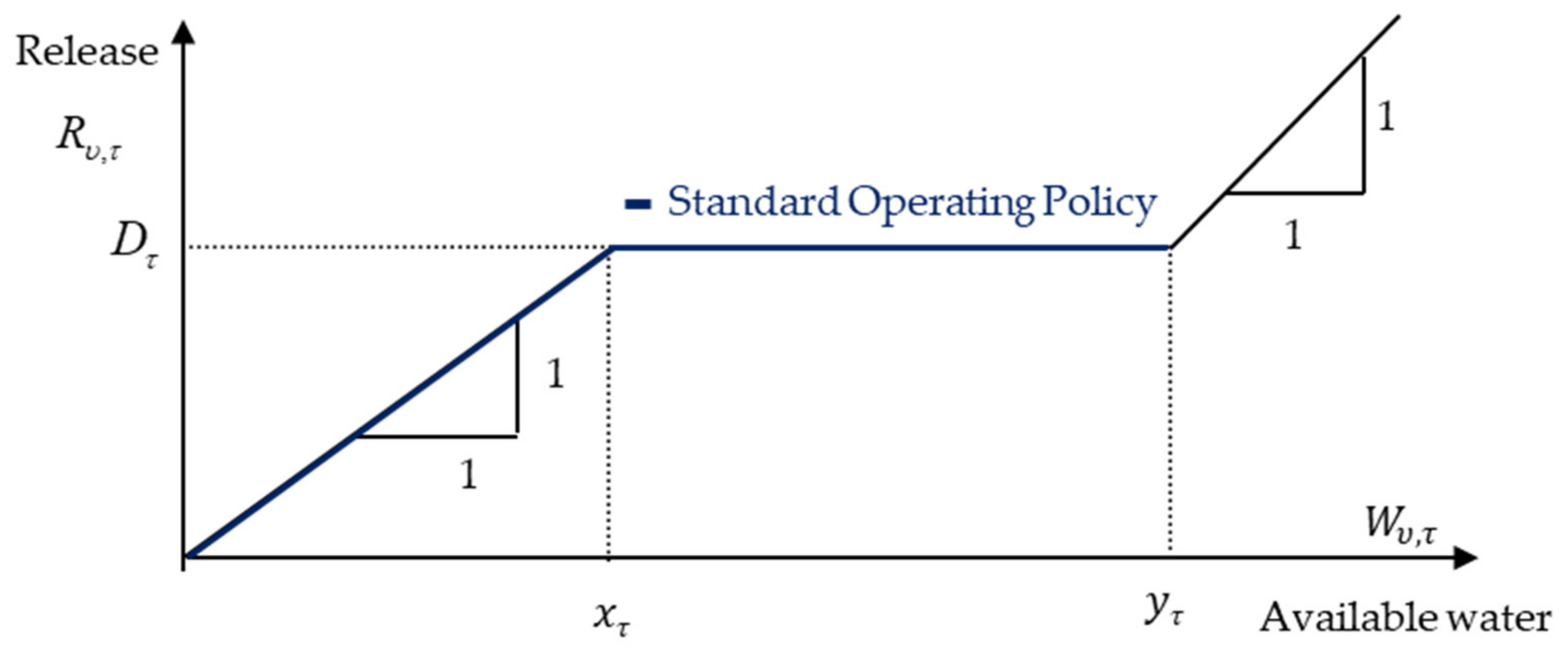 Sustainability 14 04913 g006 Sustainability 14 04913 g006