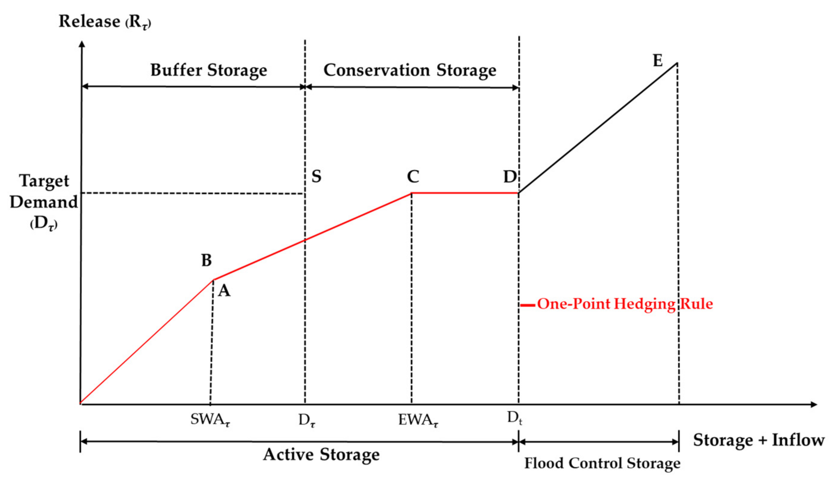 Sustainability 14 04913 g007 Sustainability 14 04913 g007